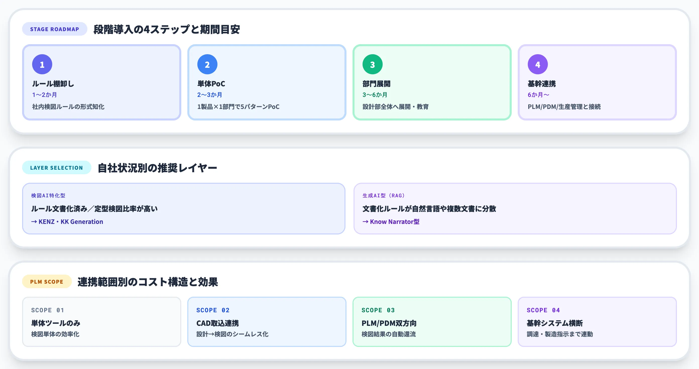 検図AI導入の段階ステップと判断軸-1