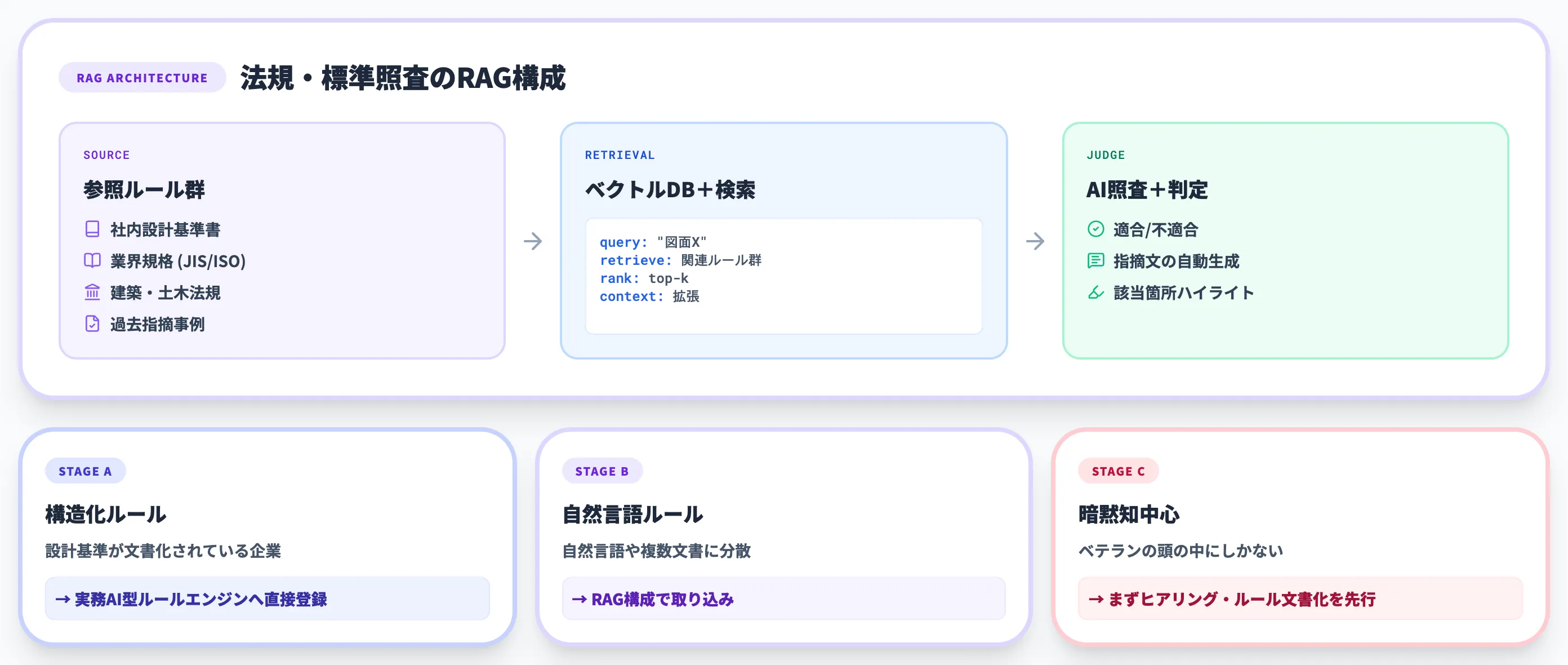 法規・標準照査
