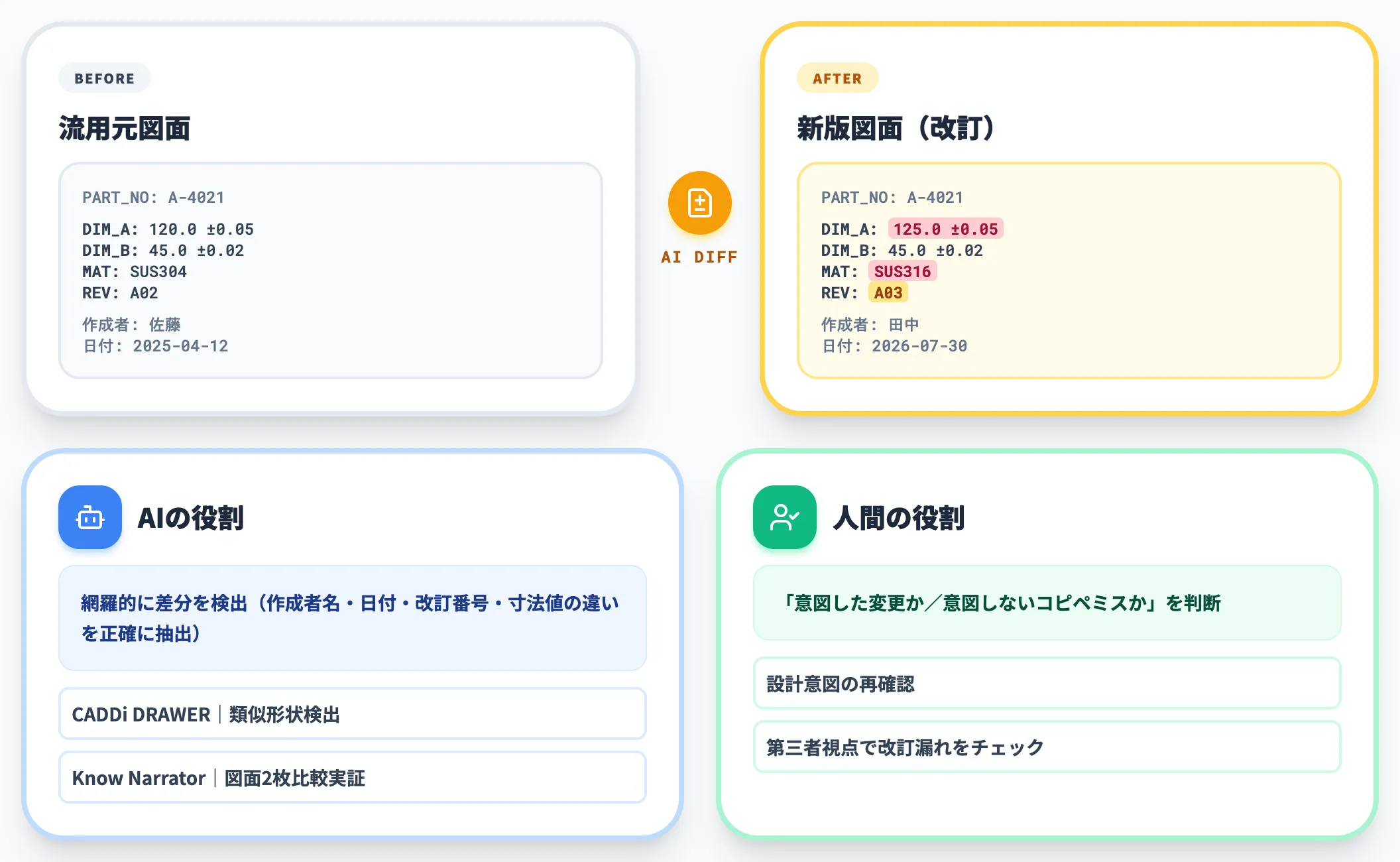 流用図面差分