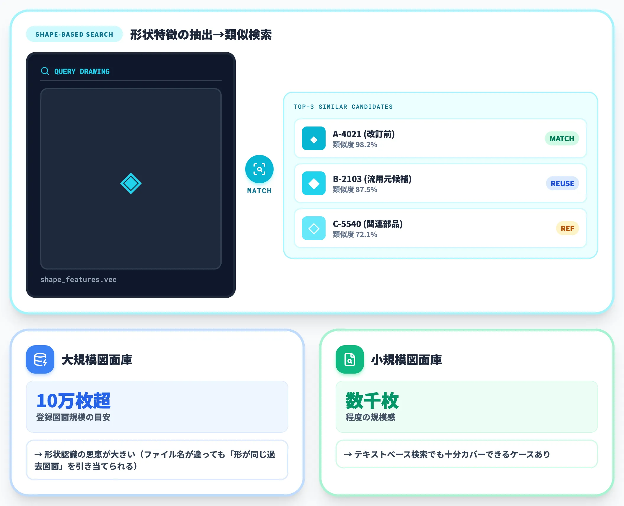 画像解析・形状認識が図面間整合と流用差分の核-1