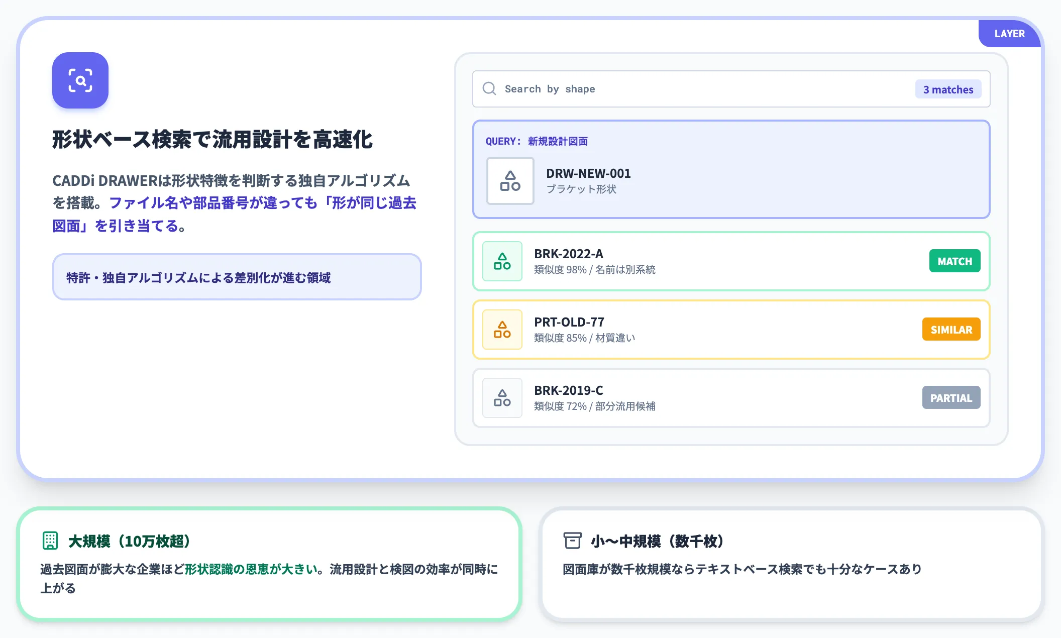 画像解析・形状認識が図面間整合と流用差分の核