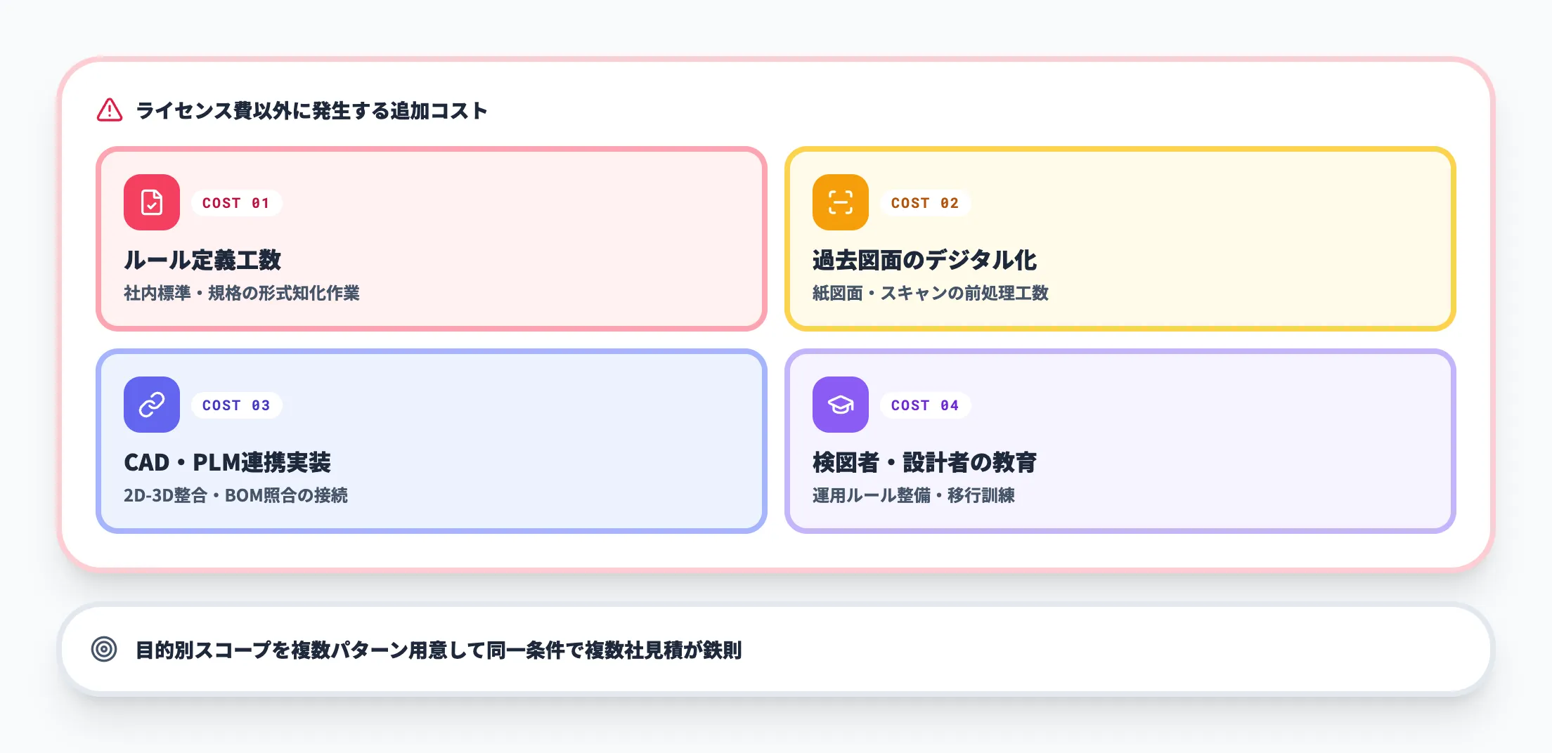 費用算定時の注意点