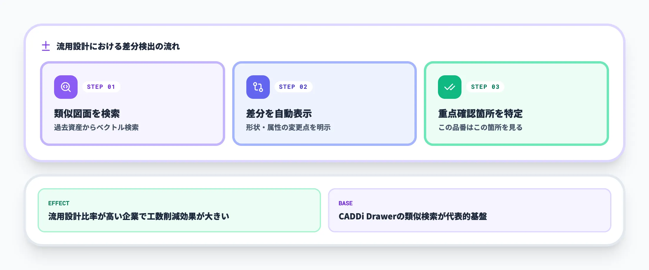 過去図面・流用図面との差分検出