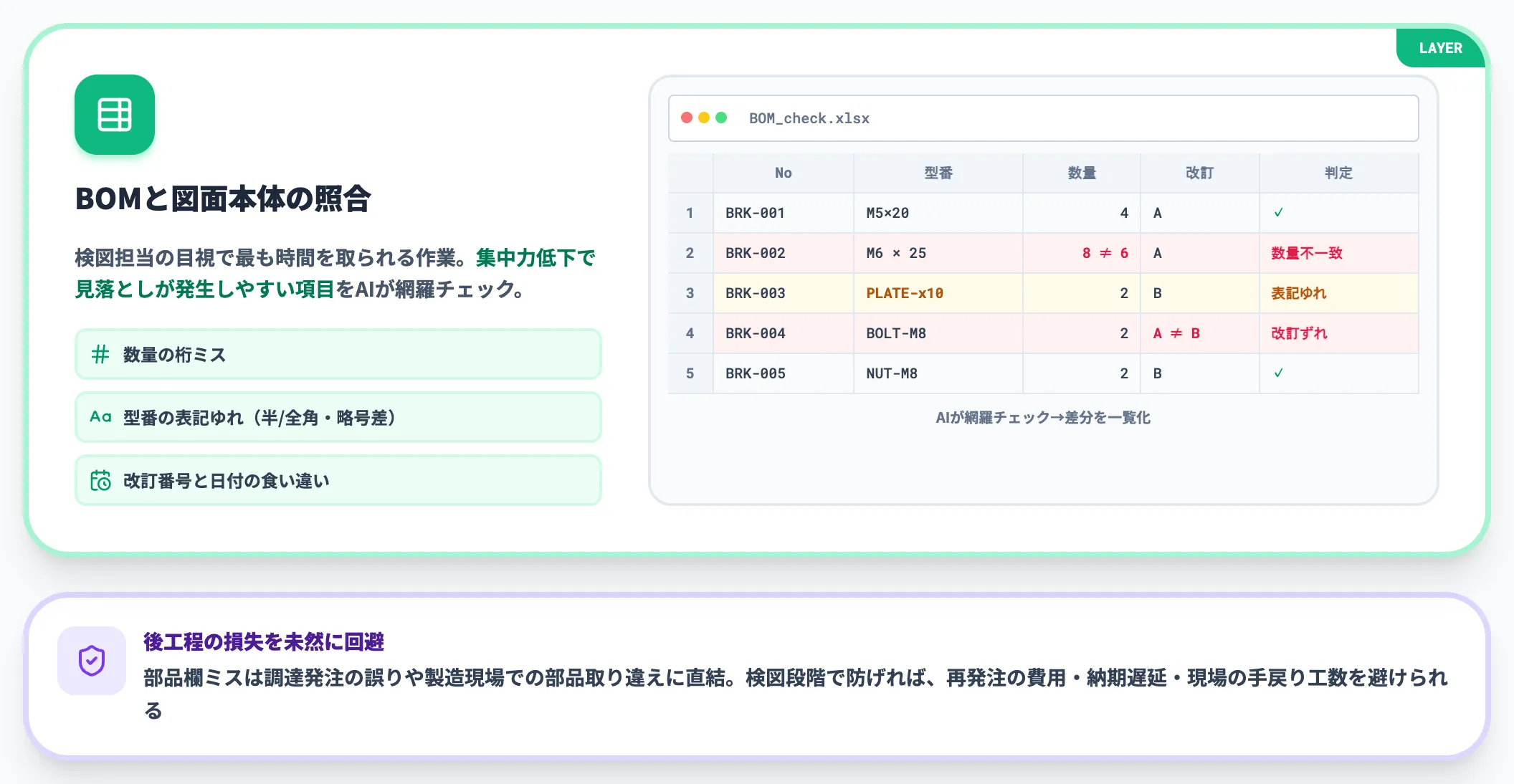部品欄・タイトル欄の整合チェック