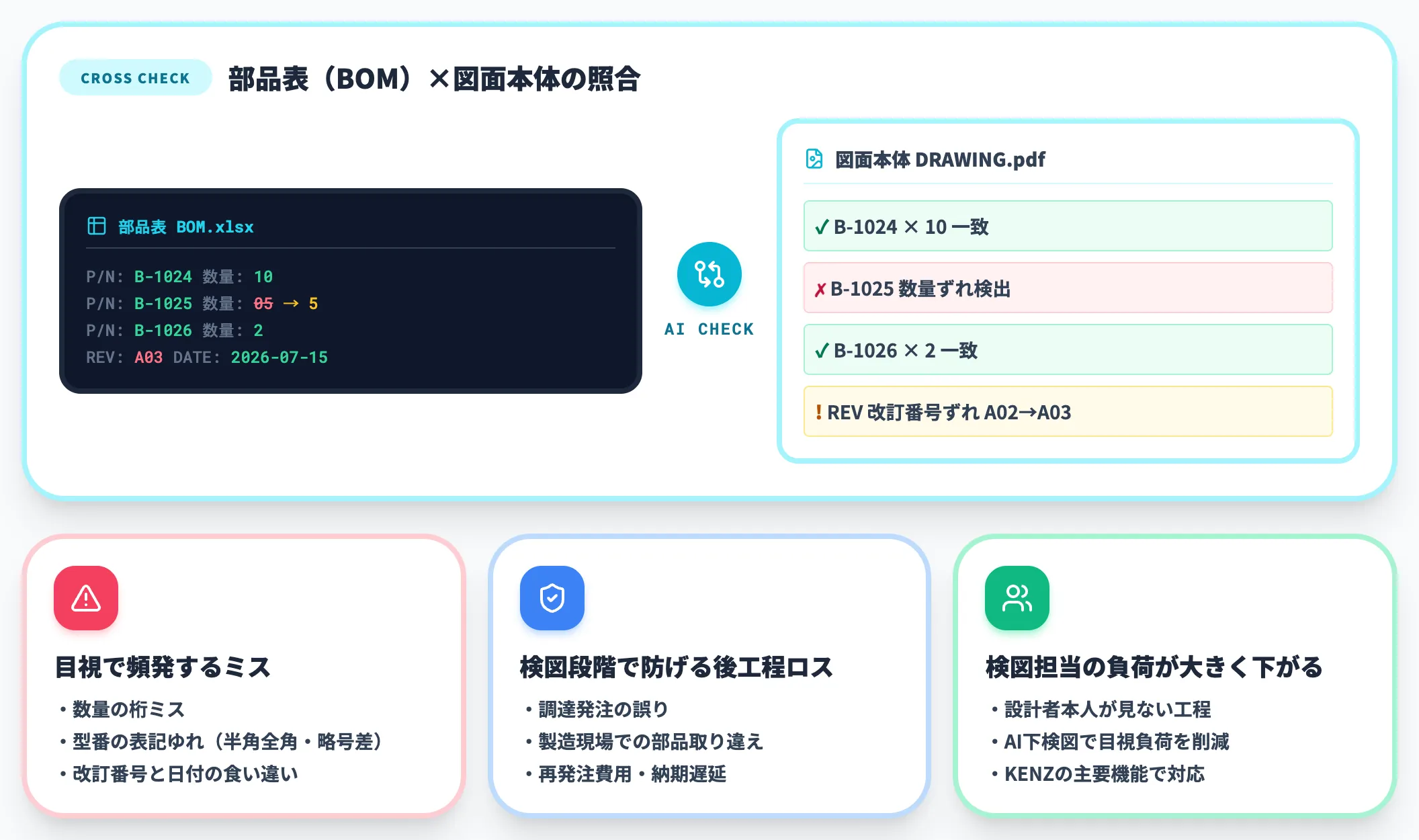部品欄・タイトル欄の照合