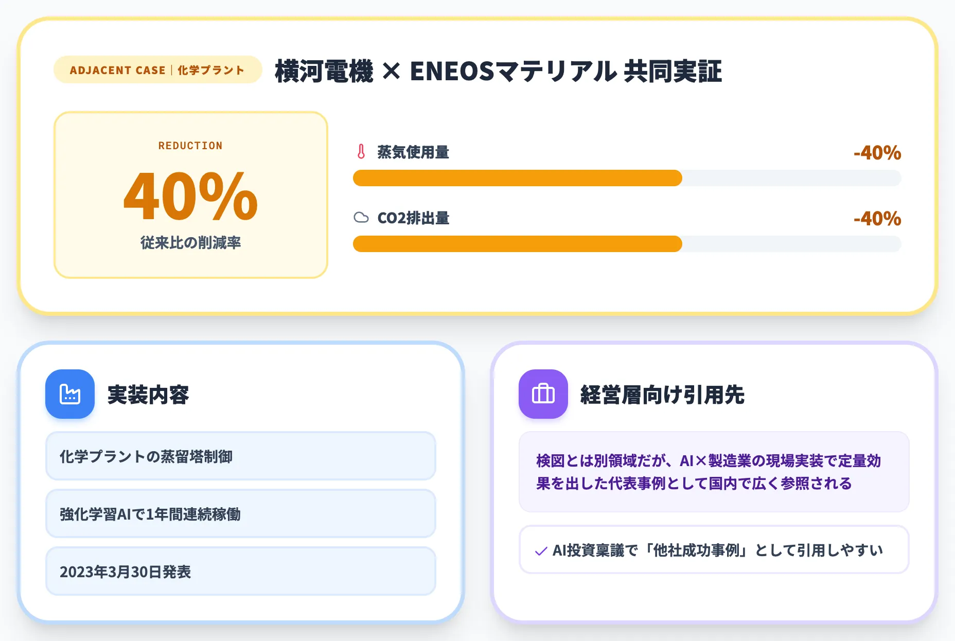 隣接事例 横河電機×ENEOSマテリアル