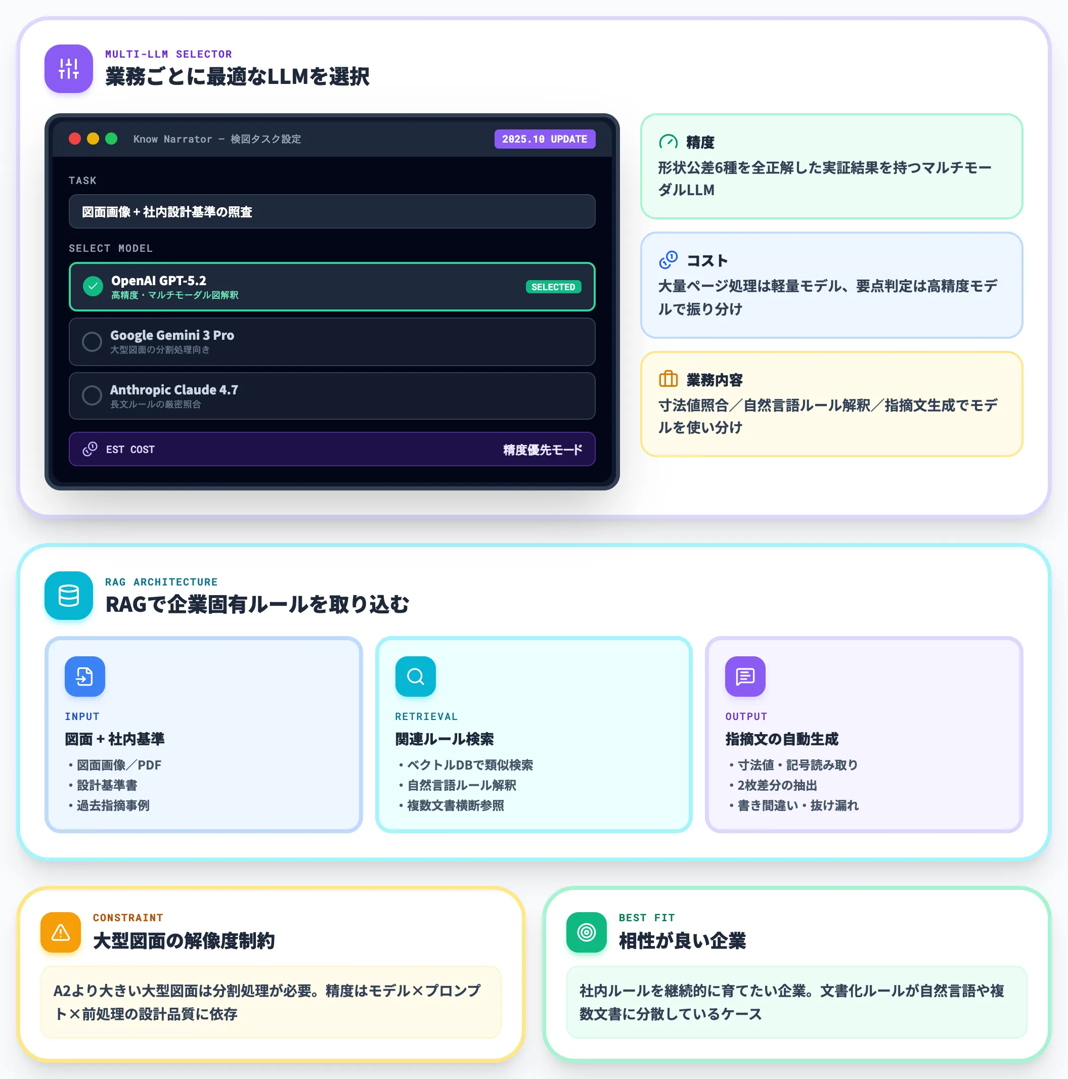 電通総研 Know Narrator 生成AI型のAIエージェント実装