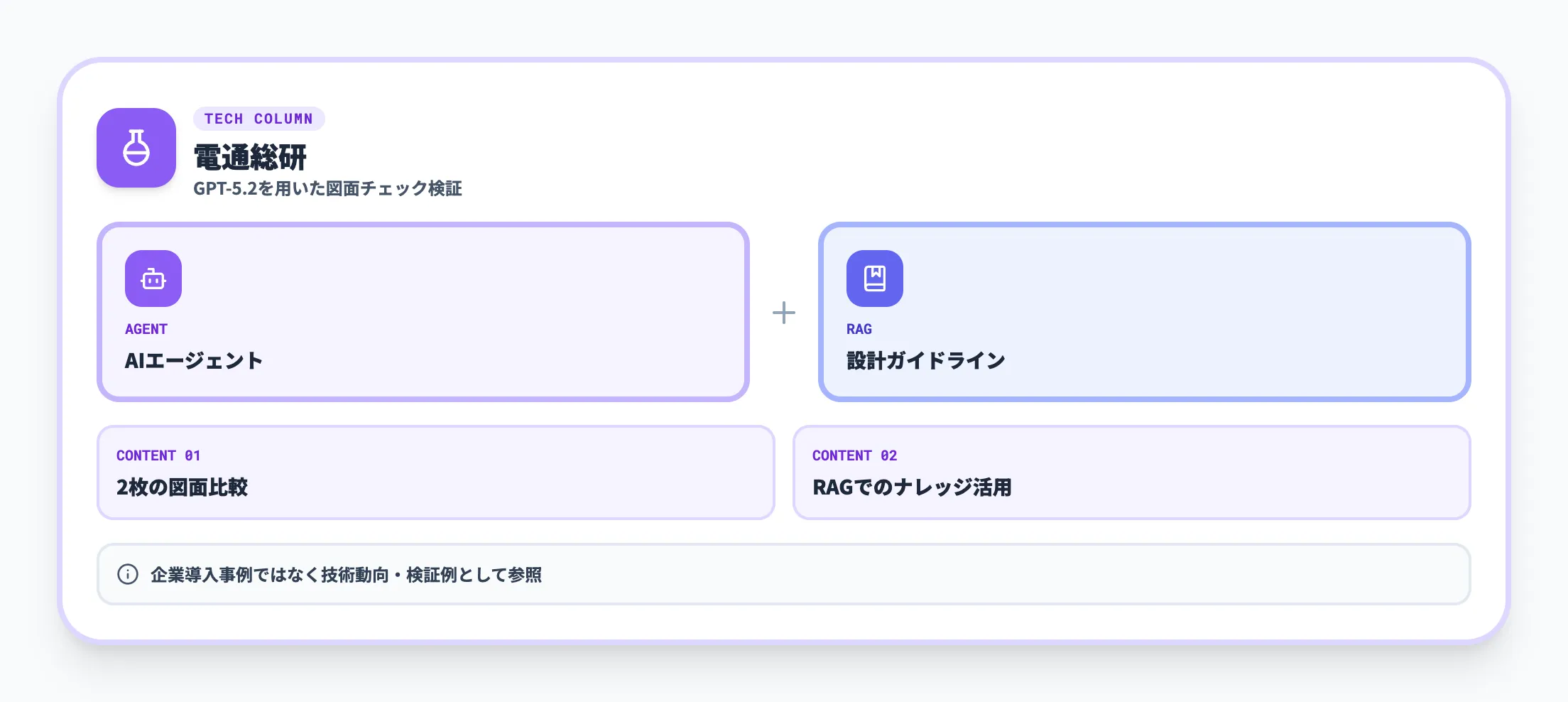 電通総研｜GPT-5.2を用いた図面チェックの検証コラム