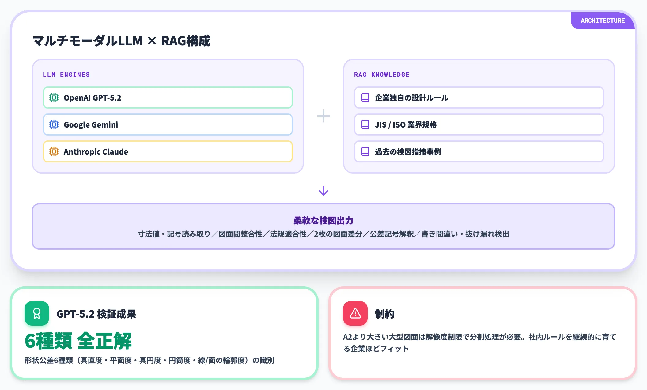 電通総研Know Narratorは生成AI型のAIエージェント実装