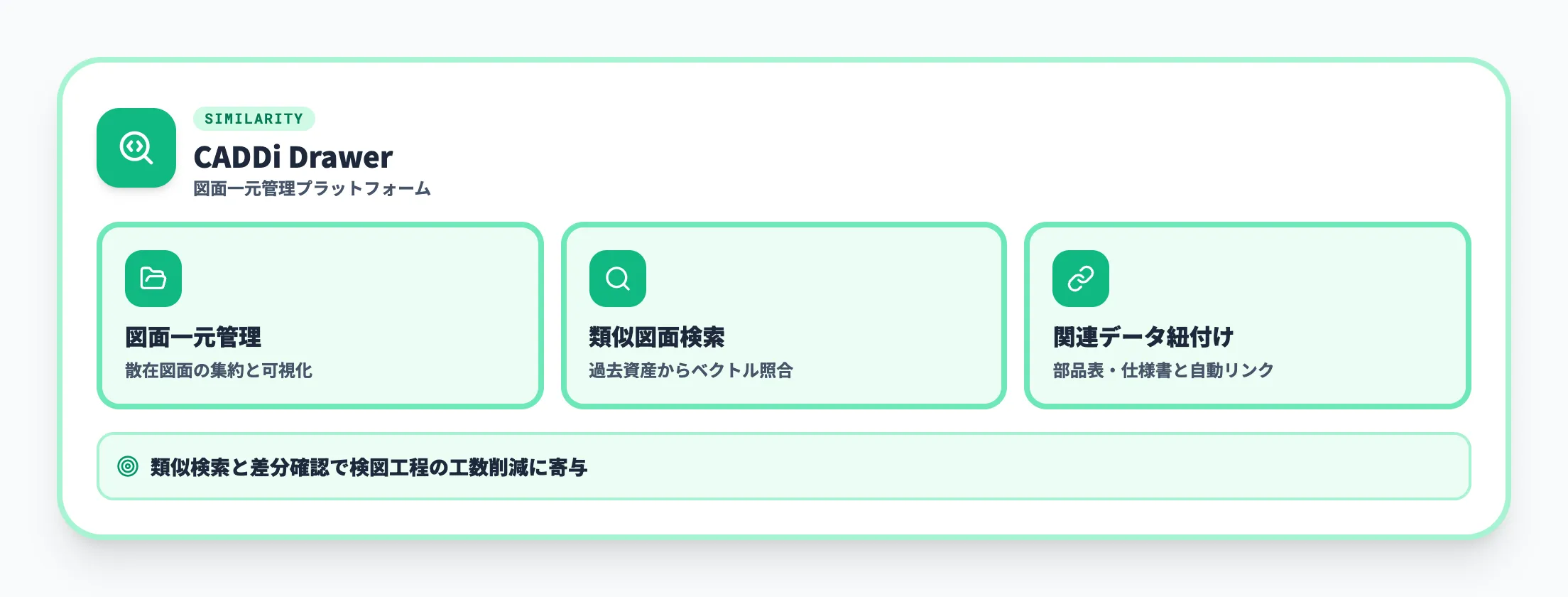 検図周辺基盤｜CADDi Drawer