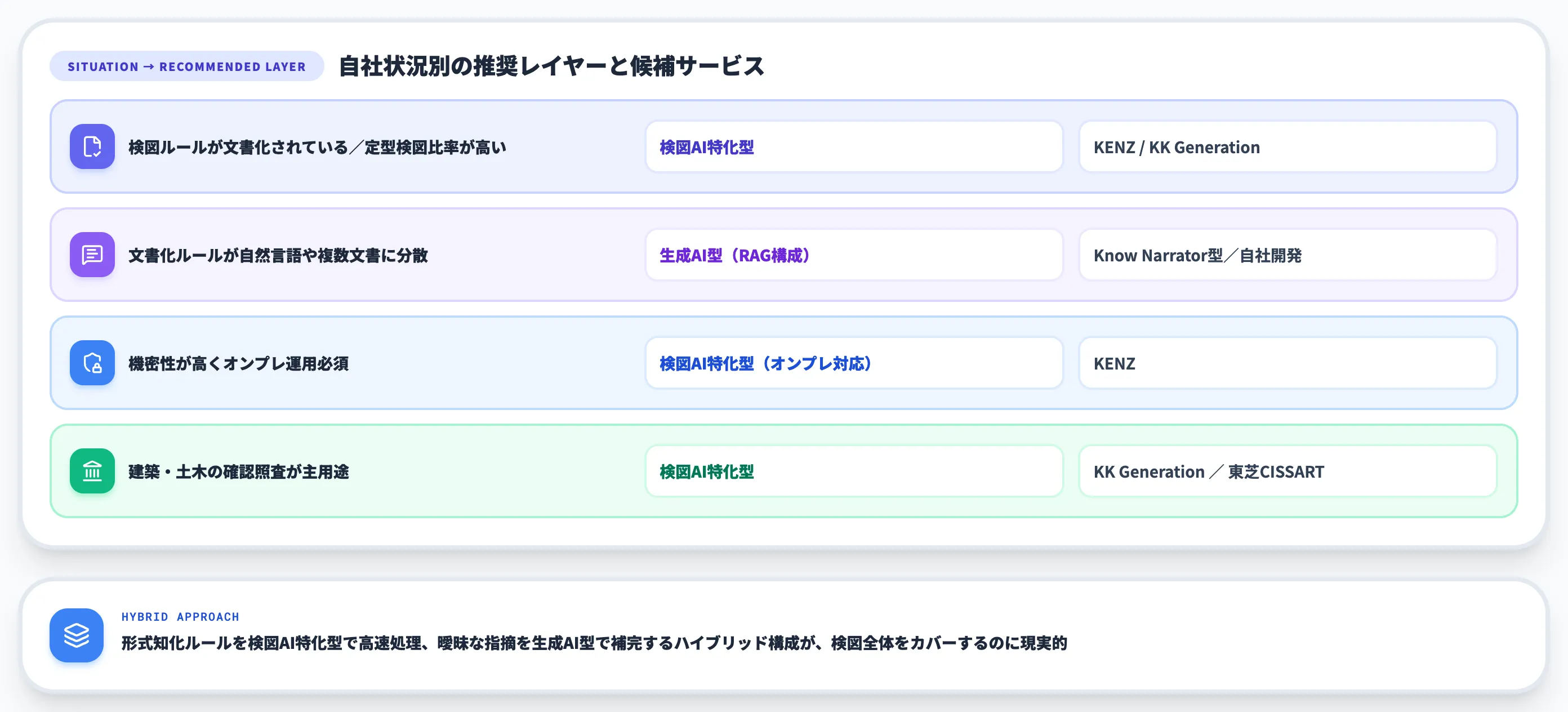 2レイヤーの使い分け-1