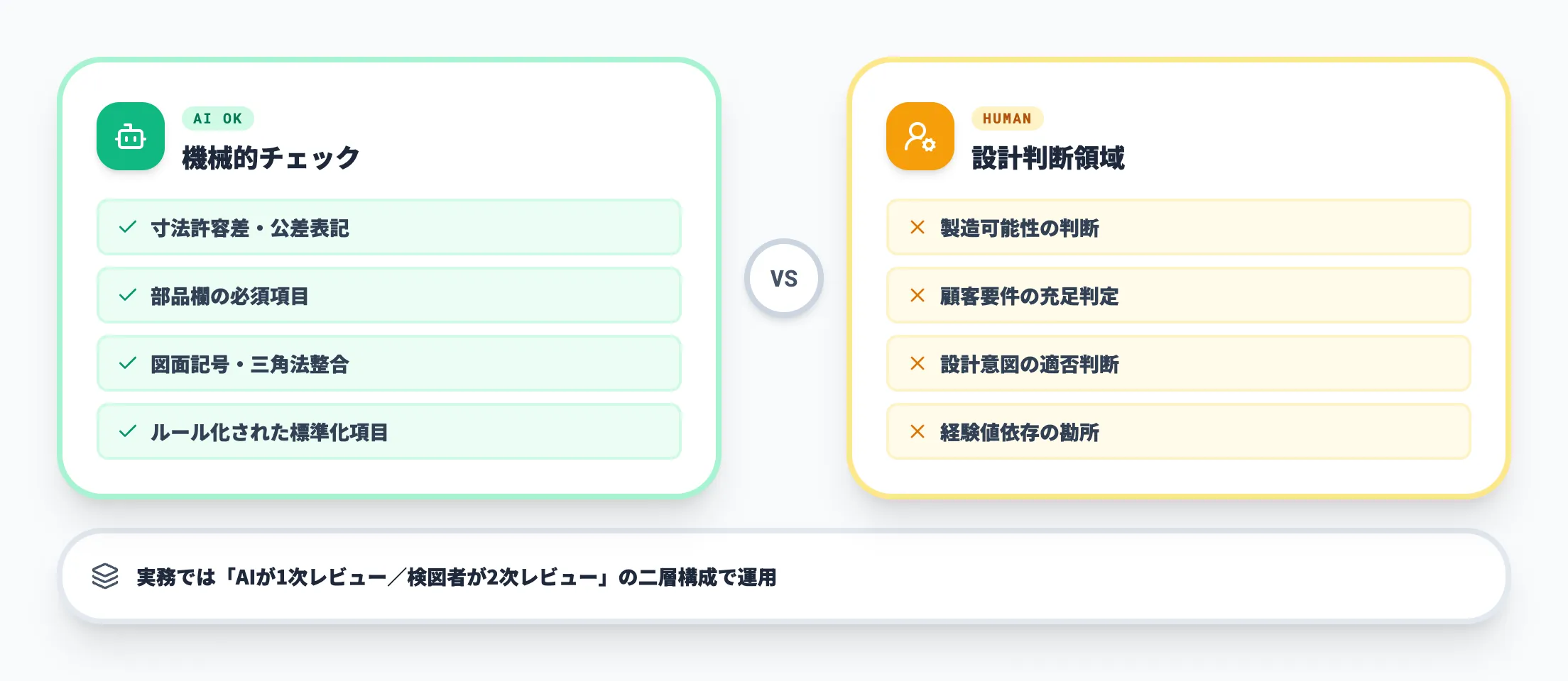 AIによる検図が扱う範囲と扱わない範囲