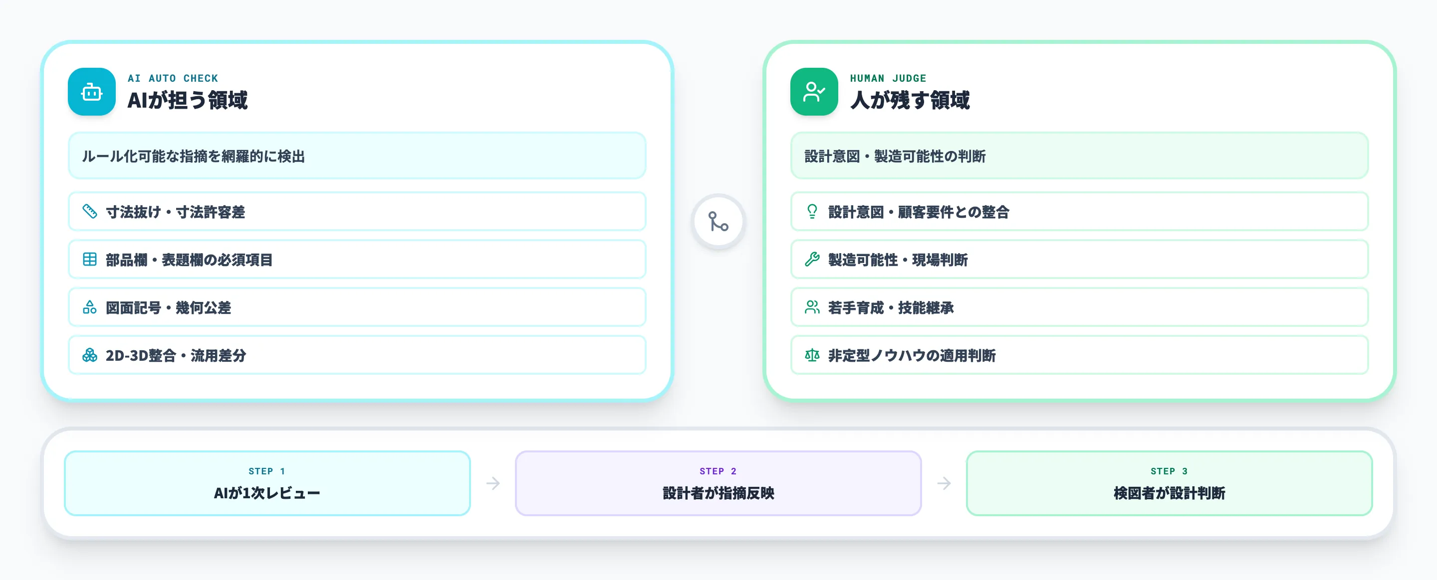 AIによる検図とは？図面チェックを自動化するAIソリューション