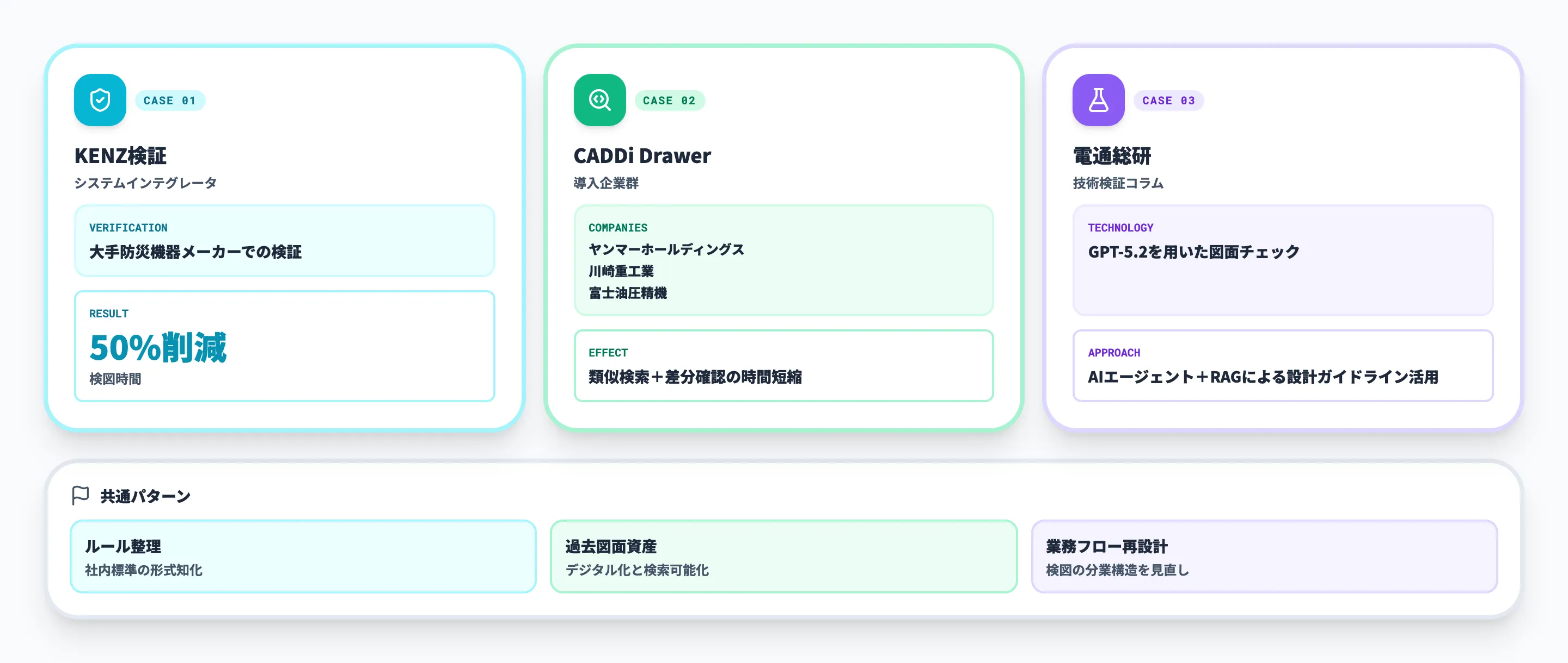 AIによる検図の導入効果と検証事例