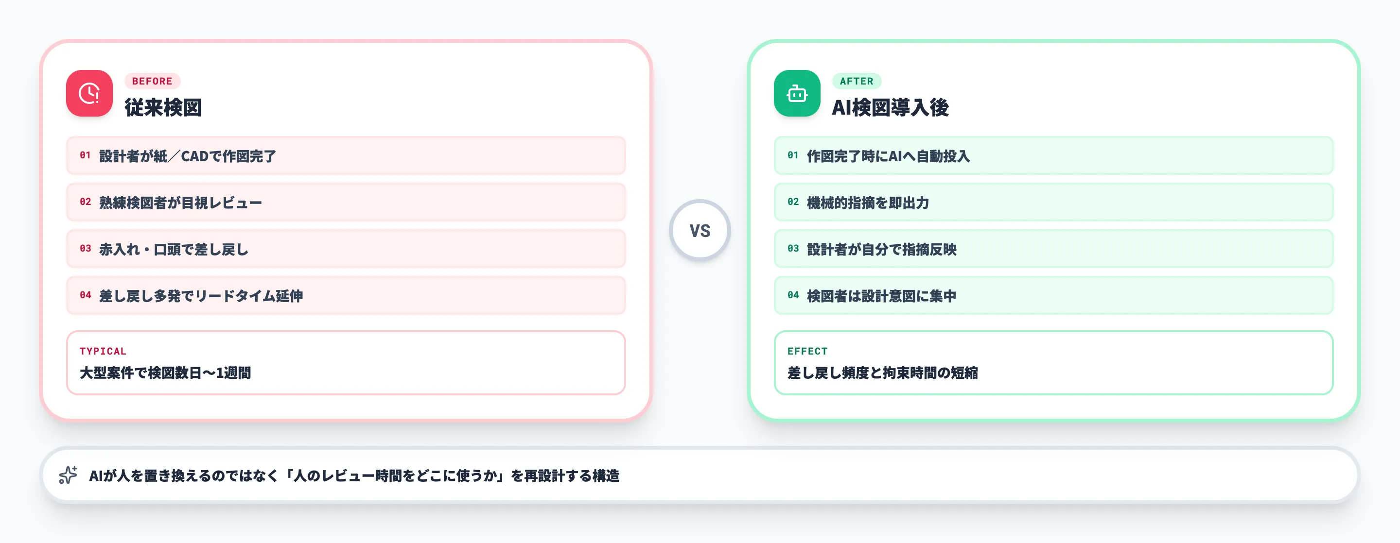 AI検図と従来検図のワークフロー比較