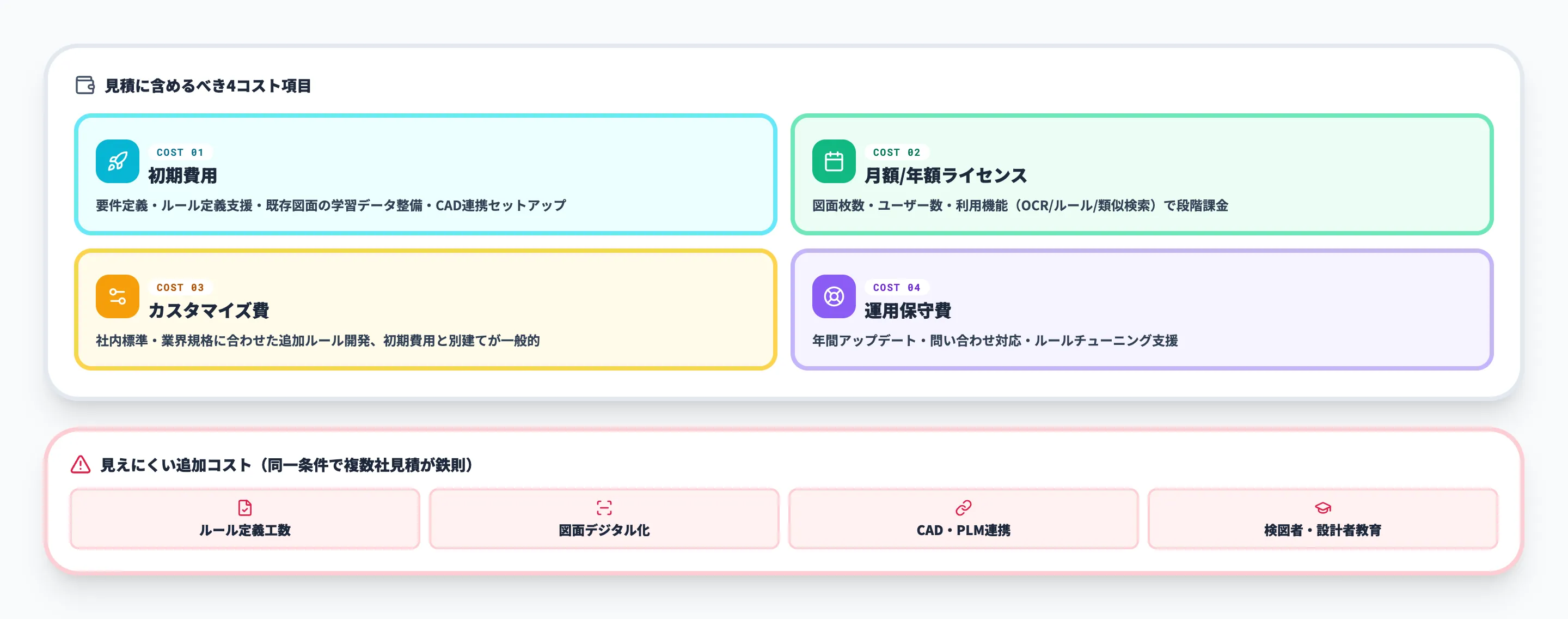 AI検図の費用感