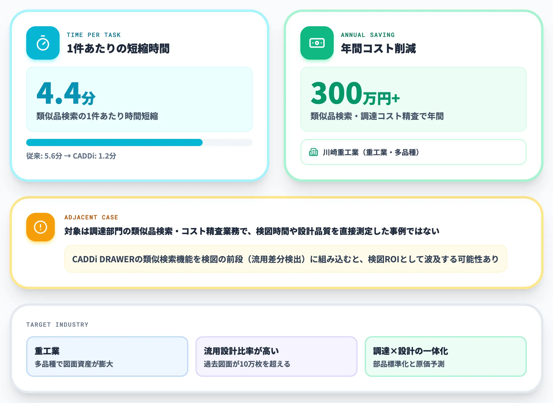 CADDi DRAWER 川崎重工業の類似品検索