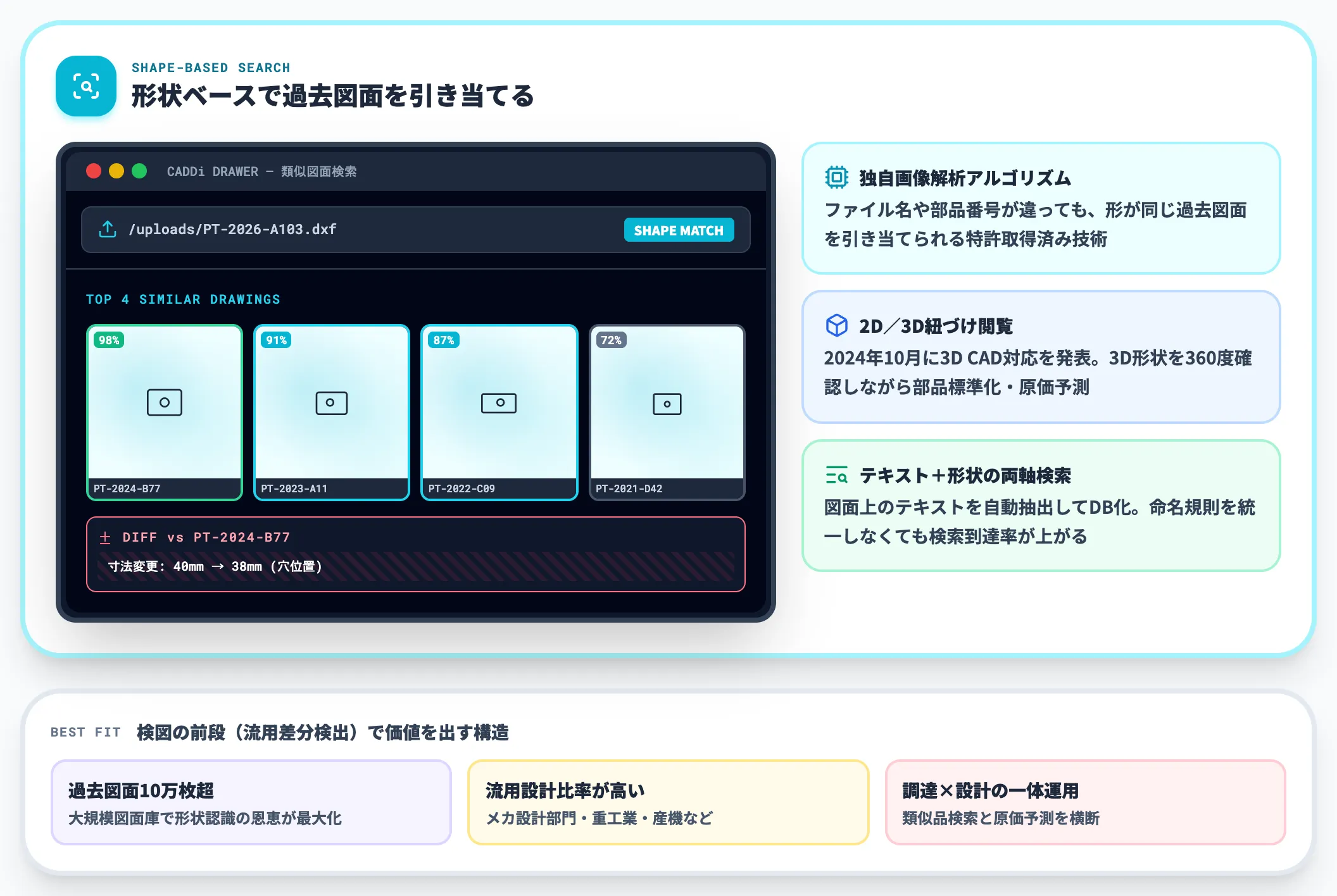 CADDi DRAWER 過去図面活用基盤としての検図前段