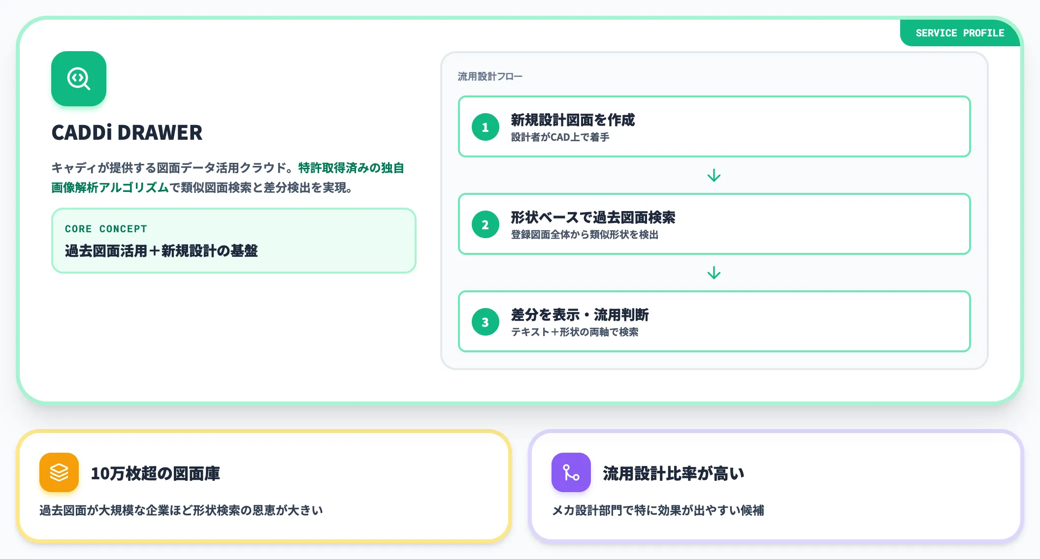 CADDi DRAWERは過去図面活用基盤として検図前段を担う