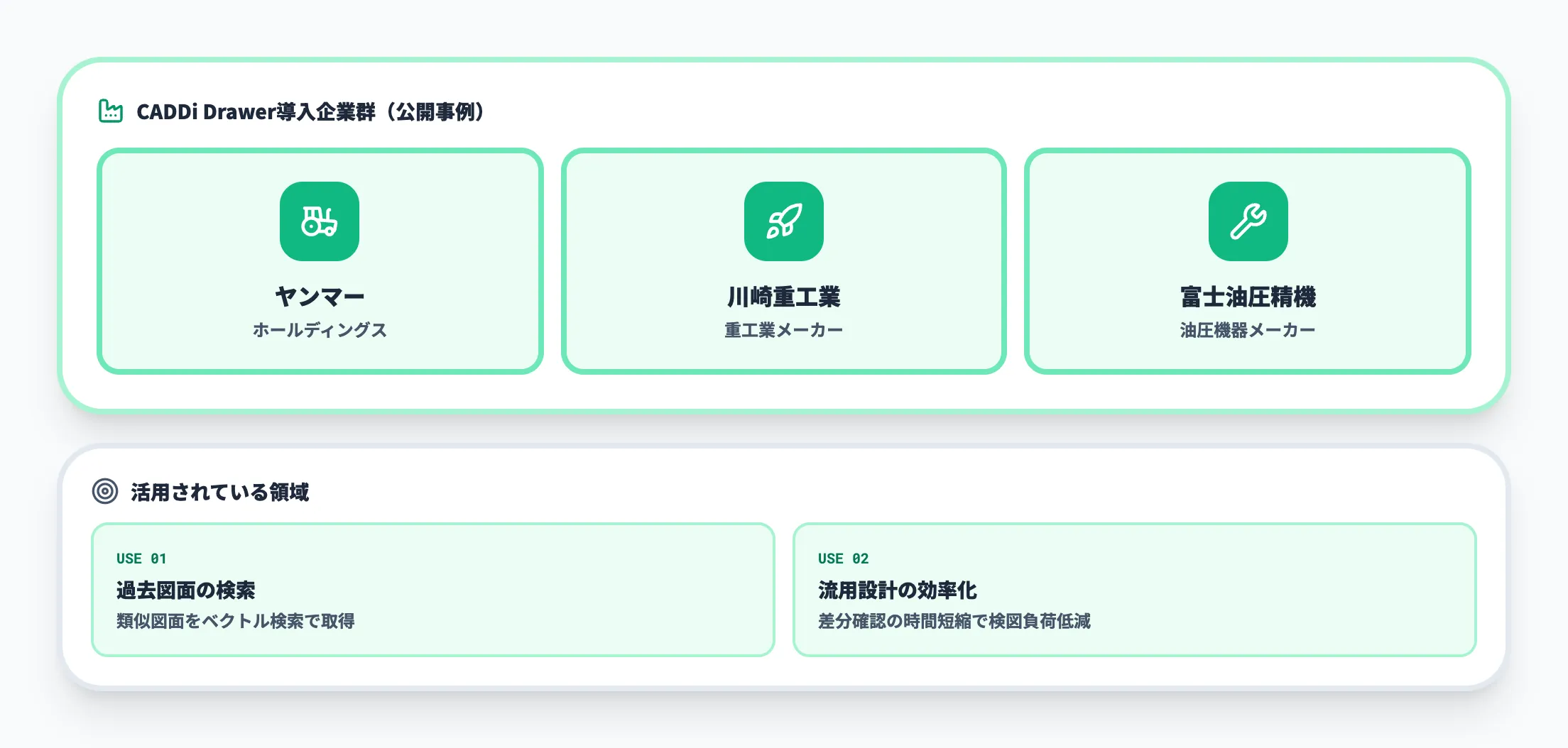 CADDi Drawer導入企業群の流用設計効率化