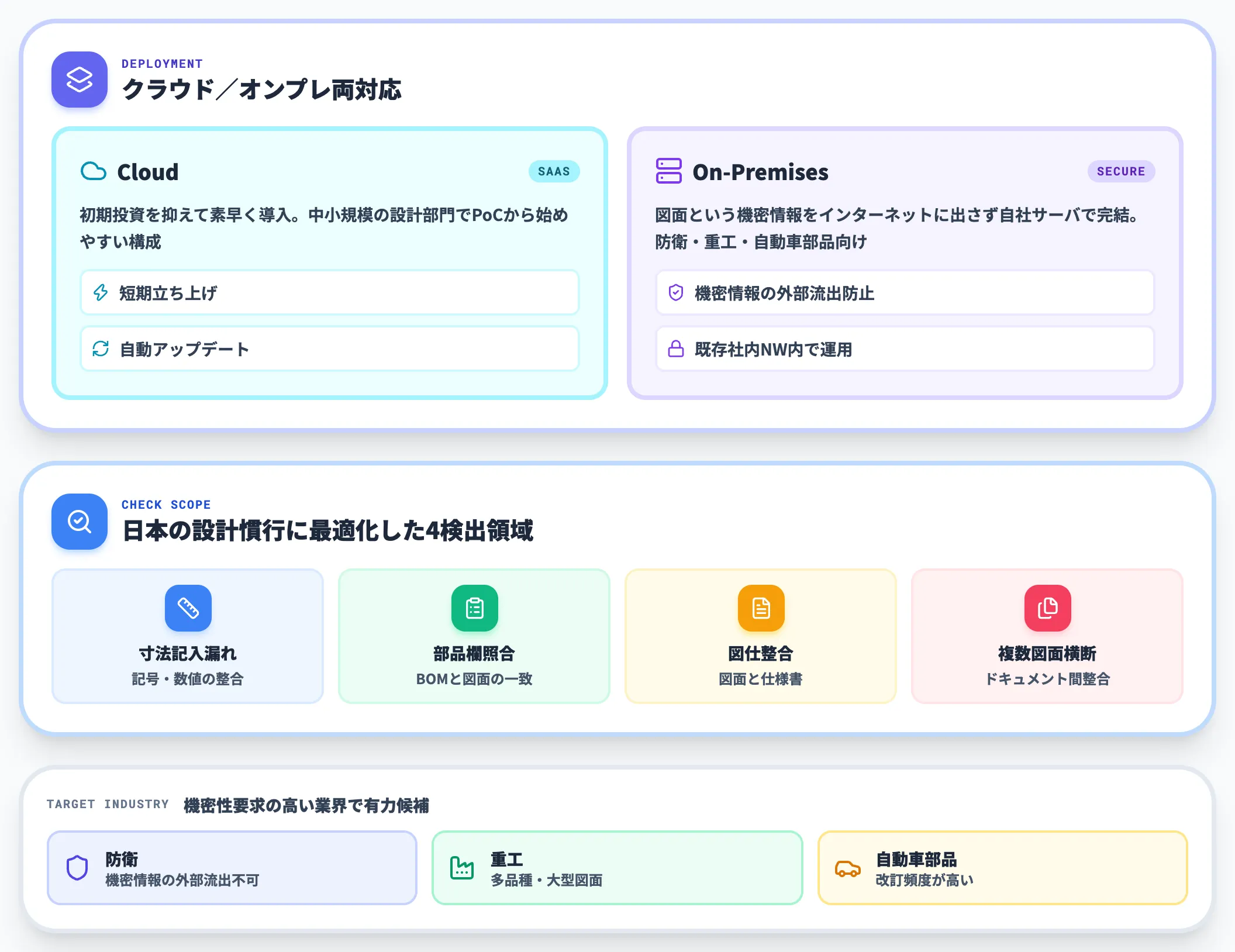 KENZ システムインテグレータの検図特化AI