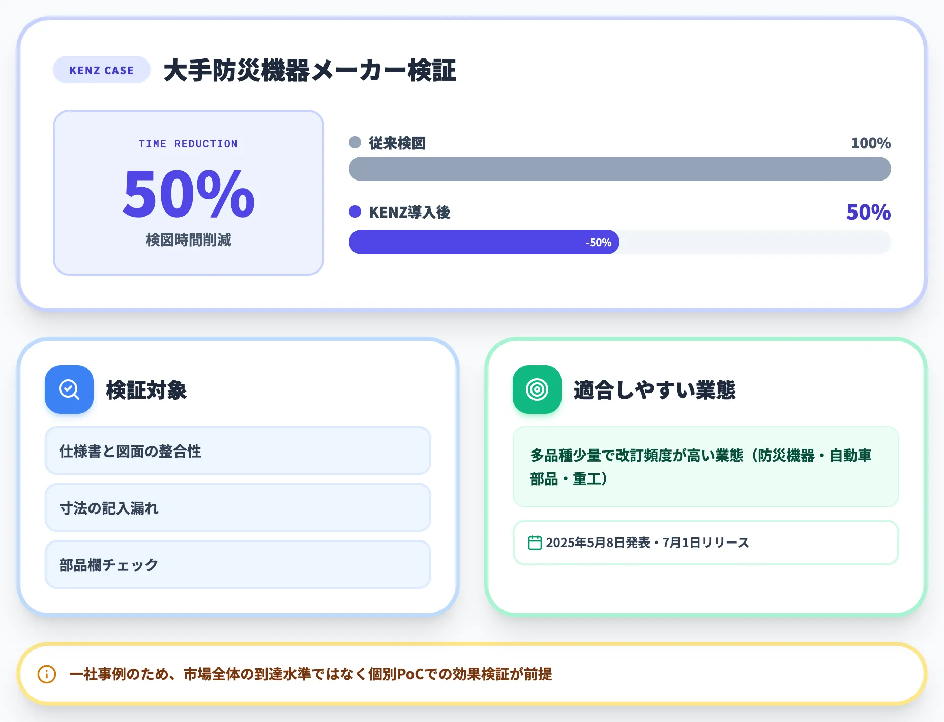 KENZ大手防災機器メーカーで検図時間50%削減