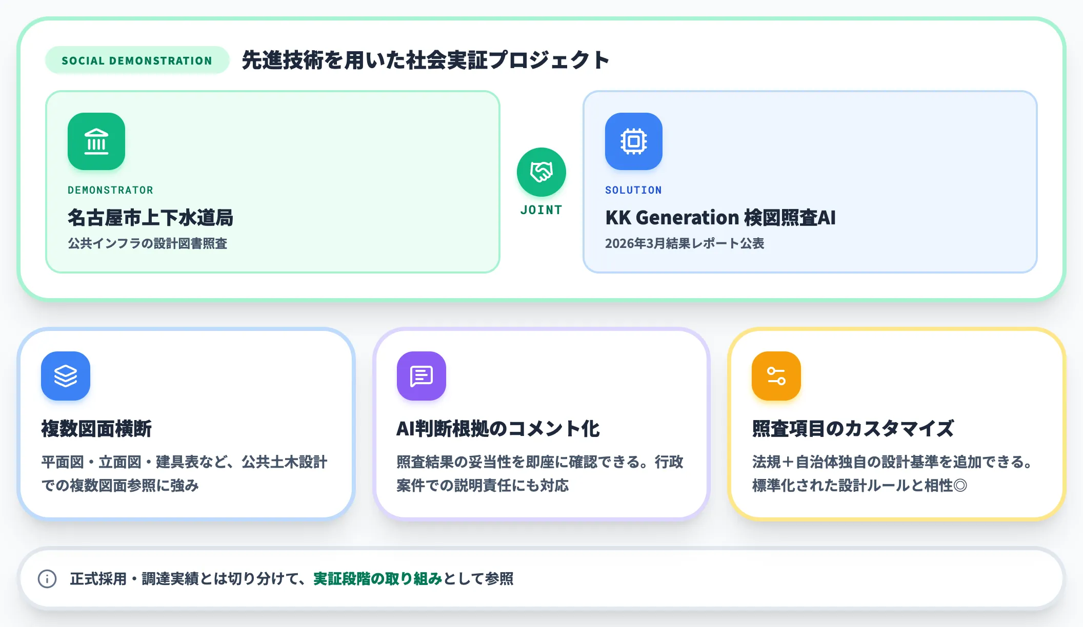 KK Generation 名古屋市上下水道局