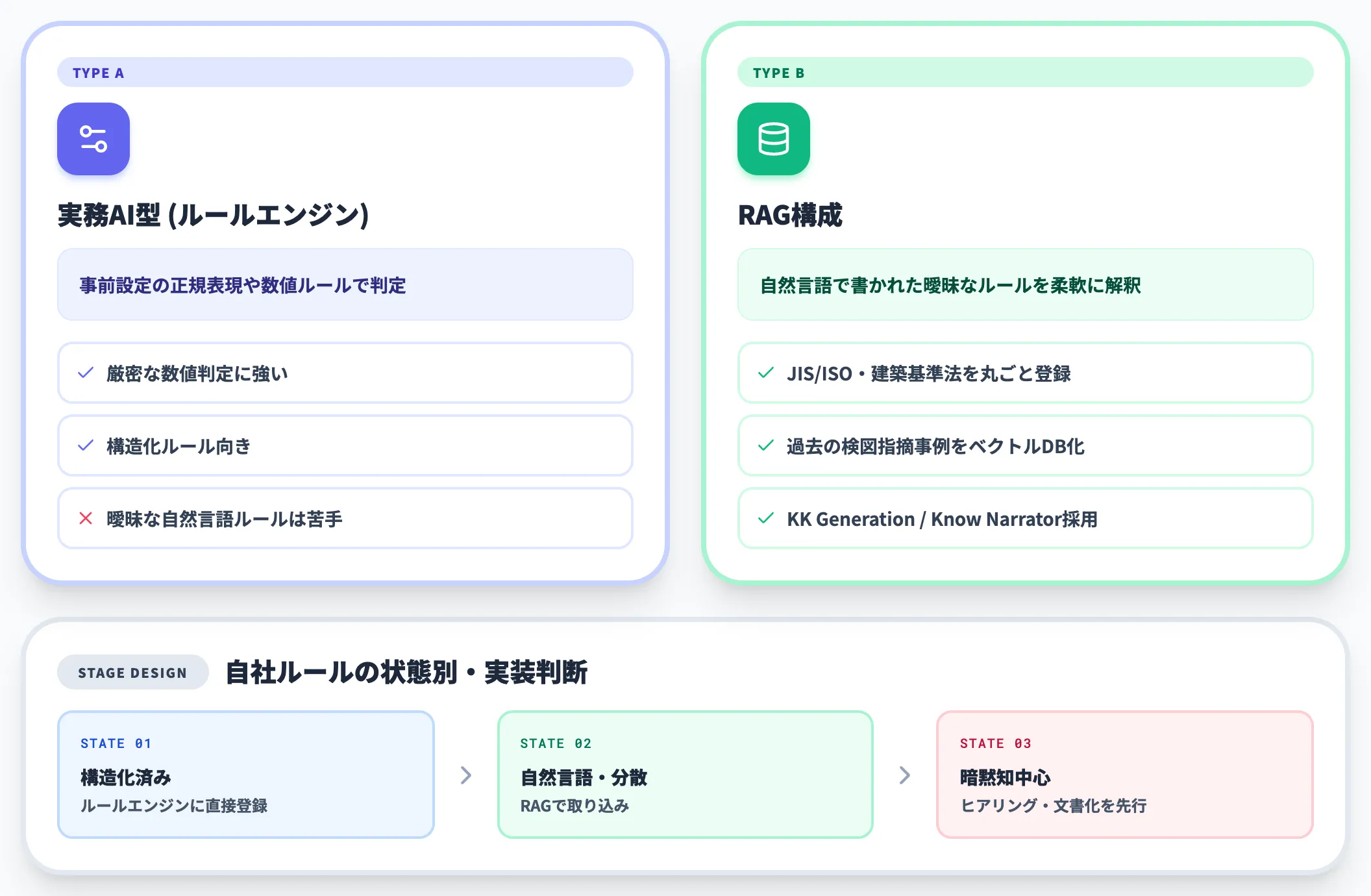 RAGで企業固有ルールを反映する