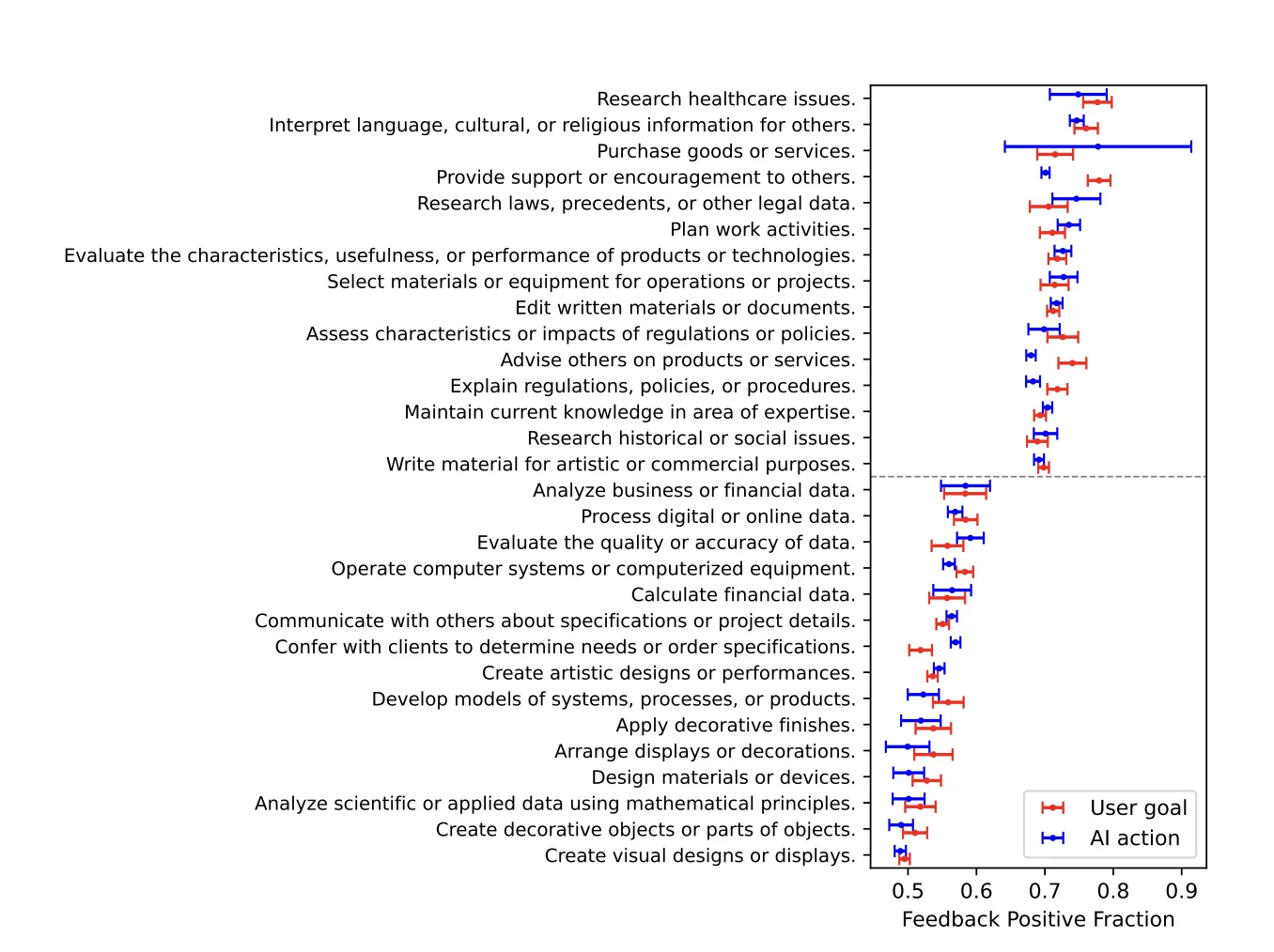 ユーザー満足度から見るAIの得意・不得意