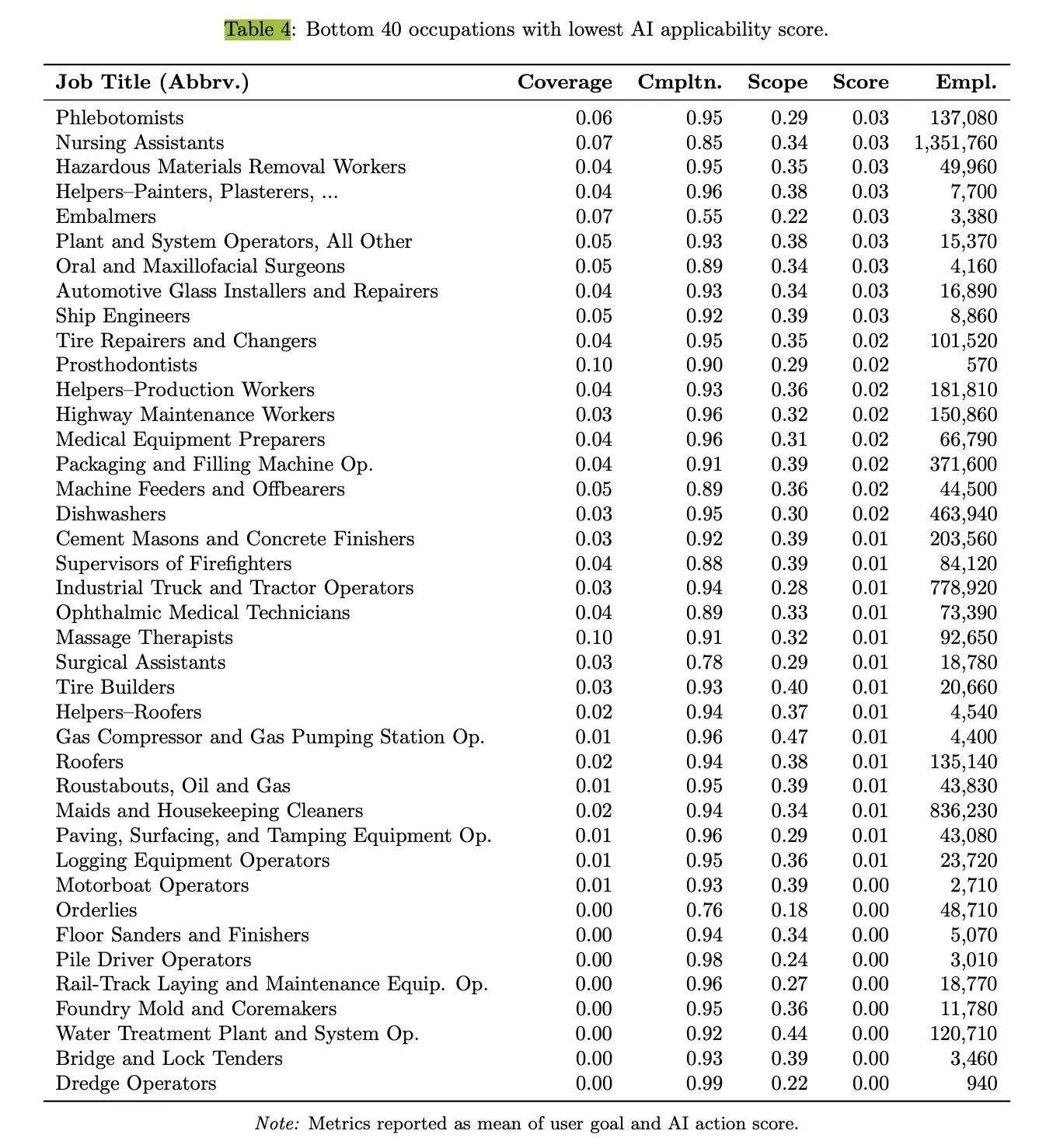 AIによってなくならない仕事