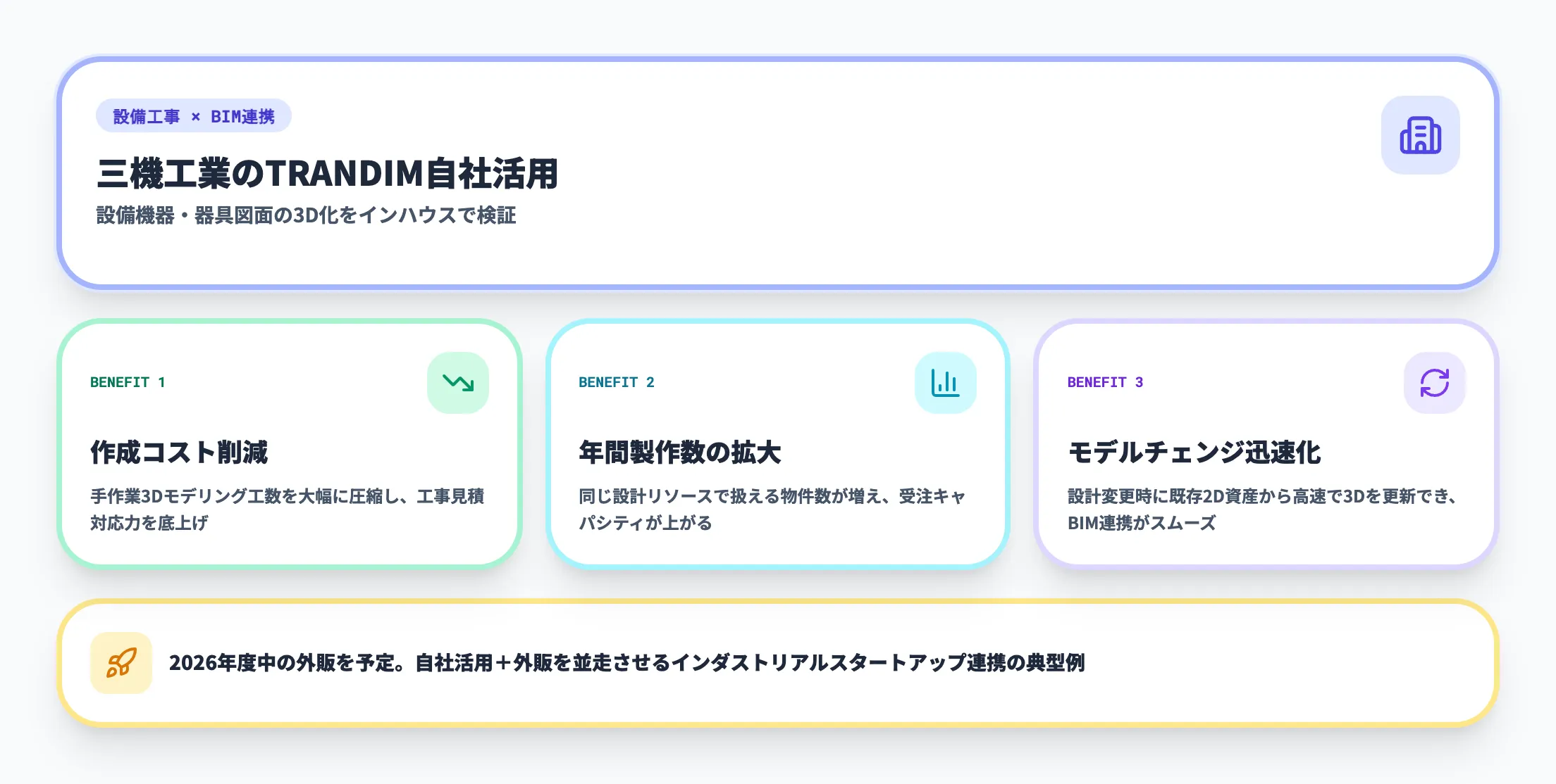 三機工業のTRANDIM自社活用事例