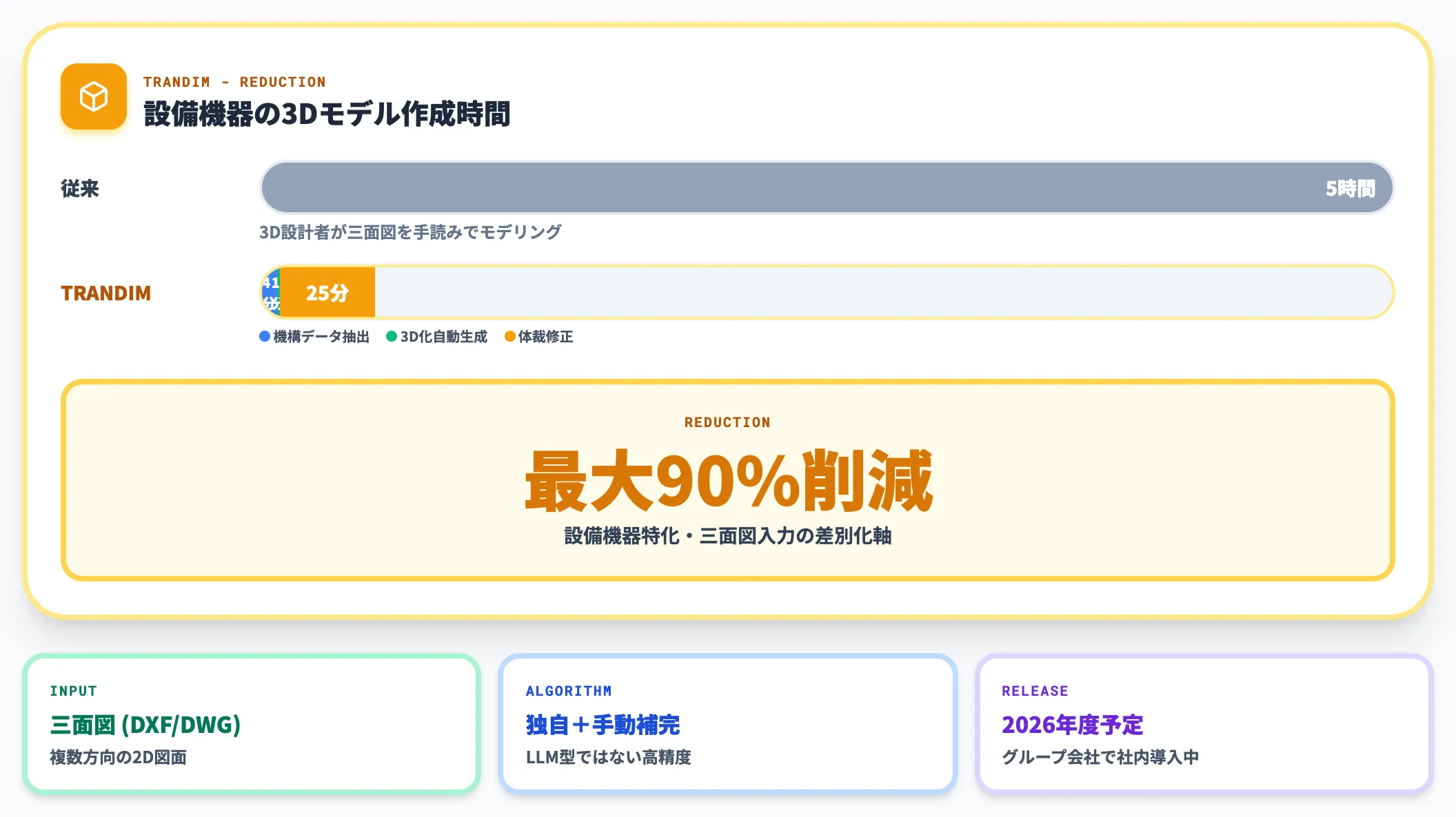 三機工業WOGO TRANDIM