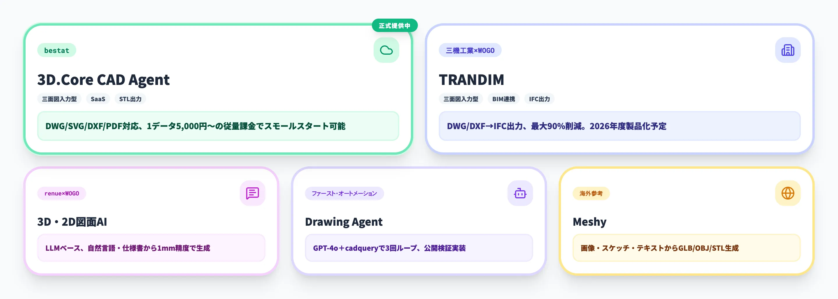 主要2D to 3D変換AIサービス5社マップ