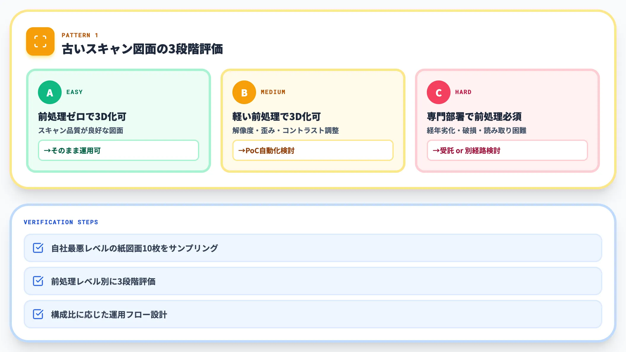 古いスキャン図面