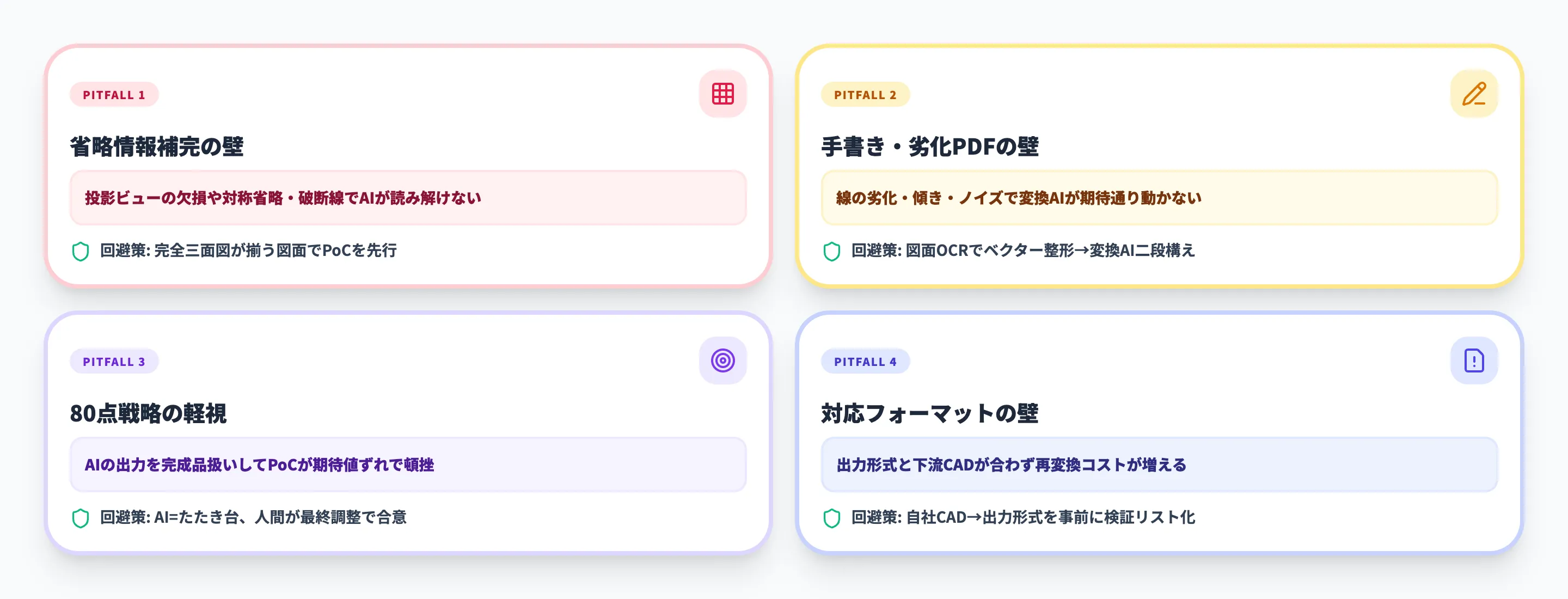 導入時の4つの詰まりポイント