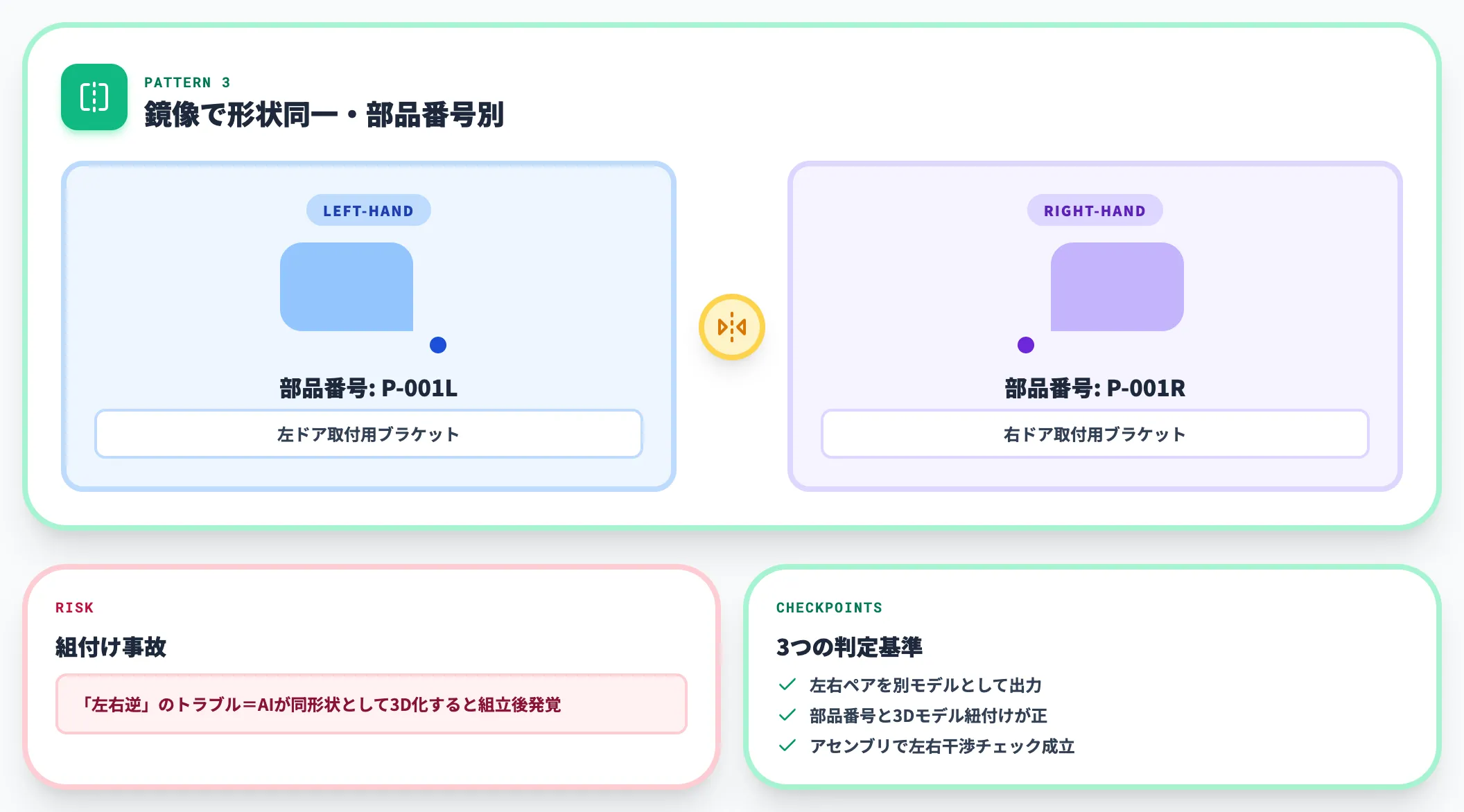 左右対称部品