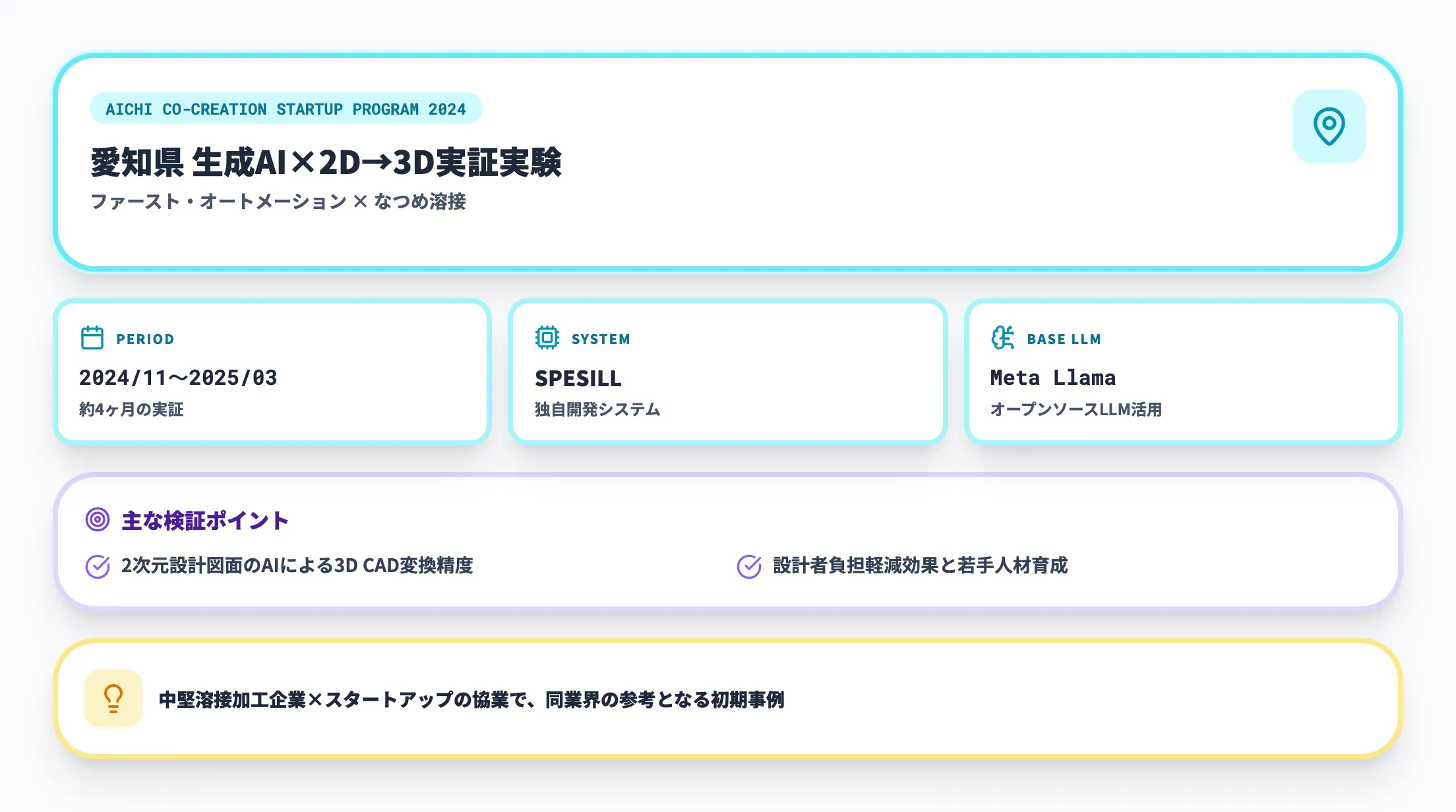 愛知県実証実験の概要
