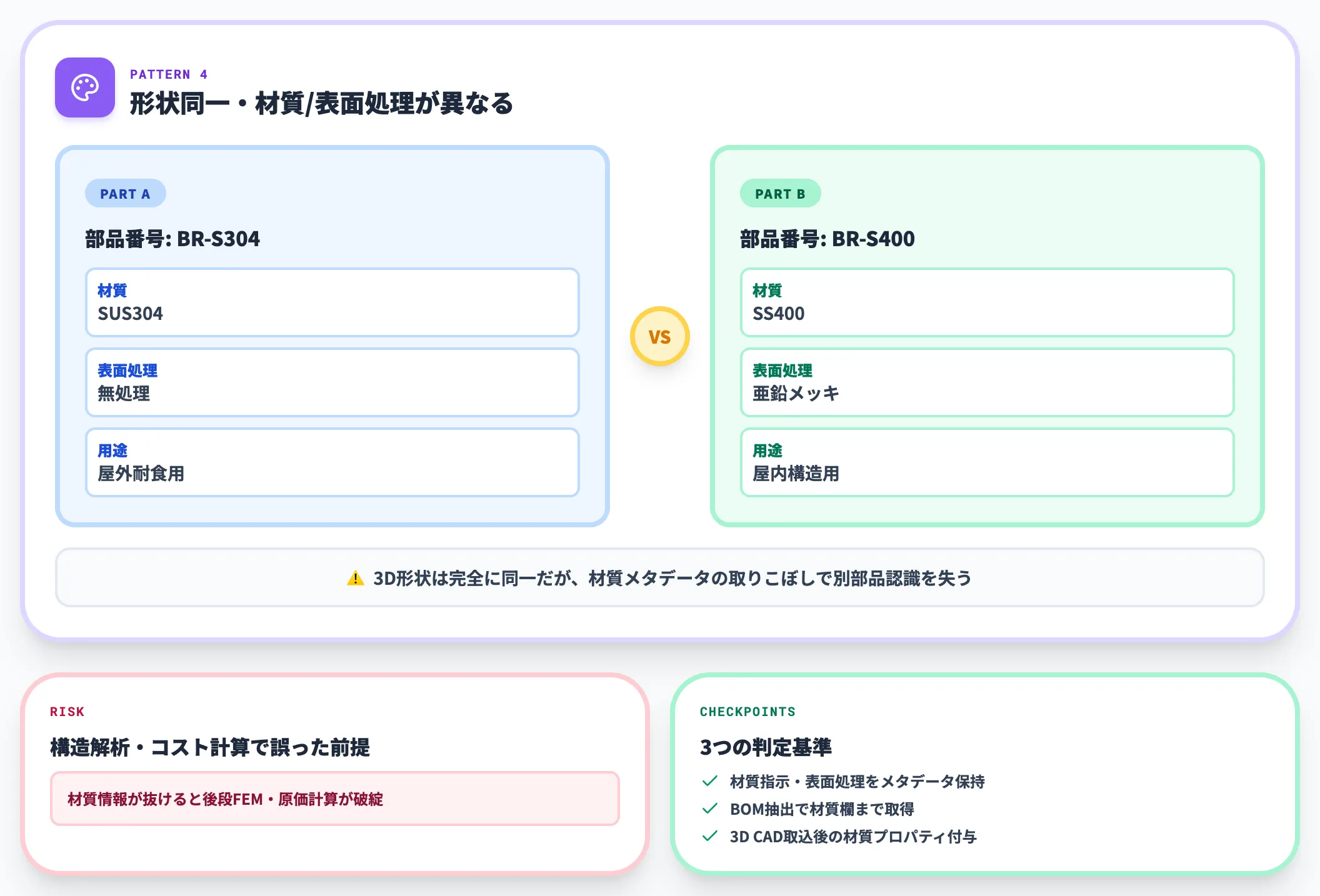 材質違いで形状が同じ部品