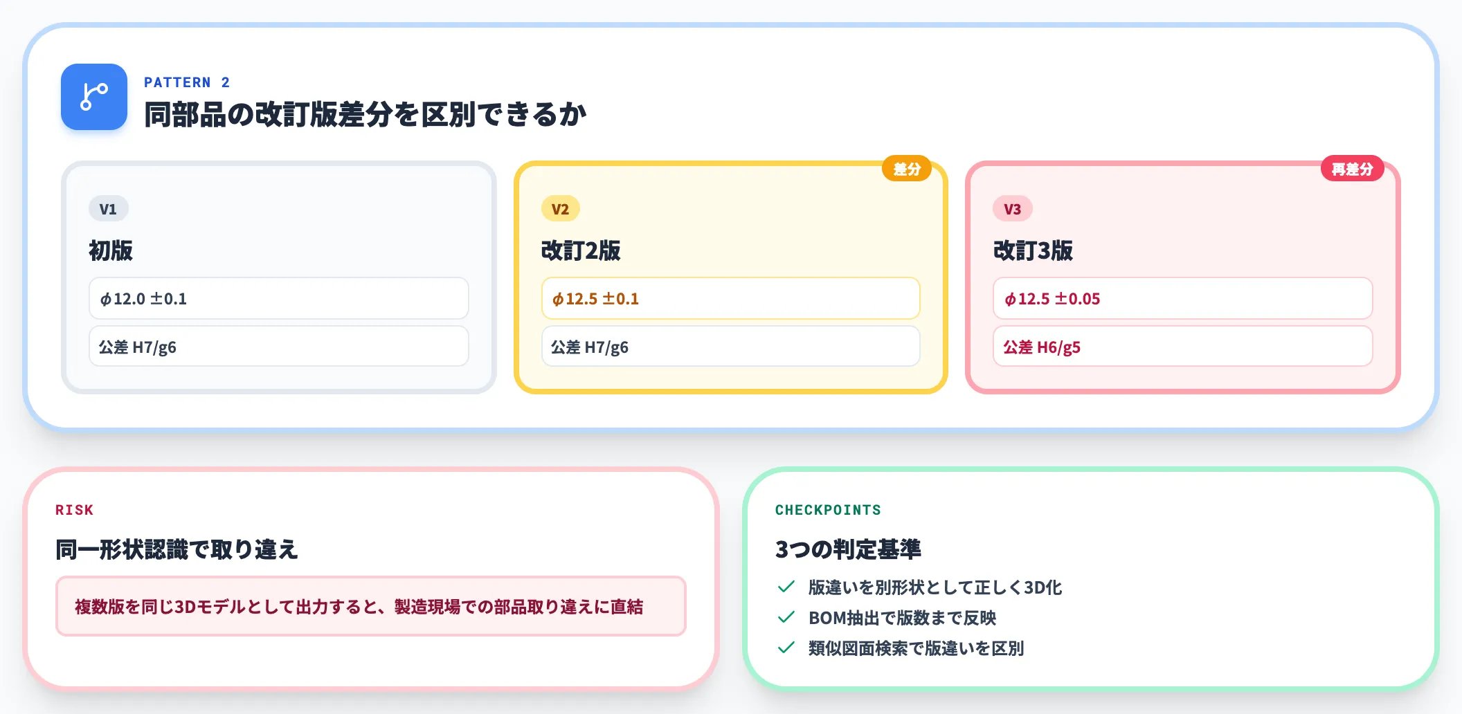 版違い