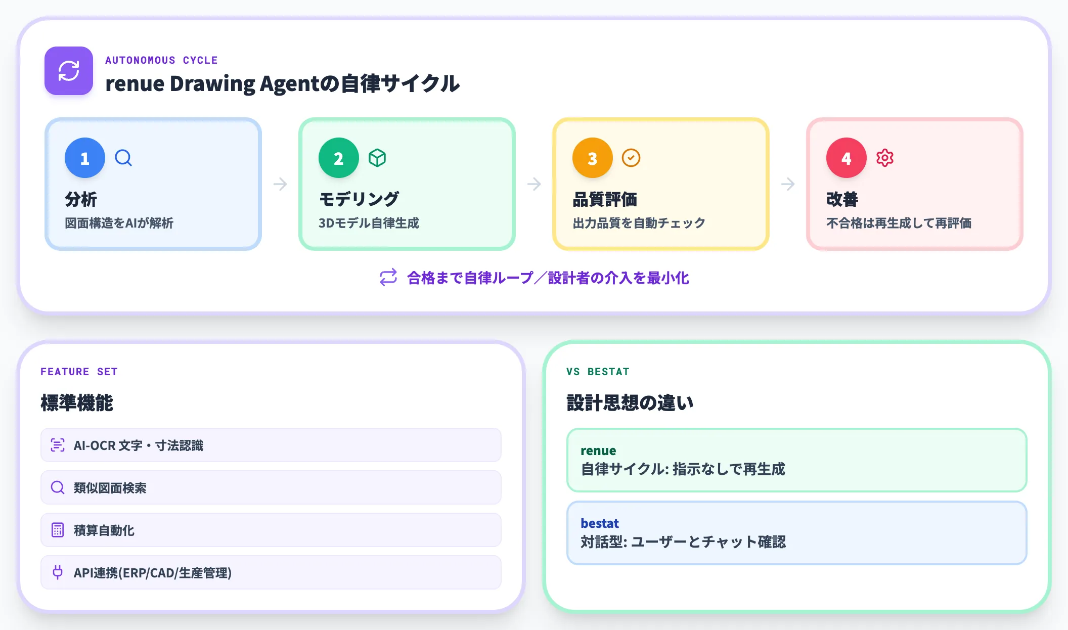 自律サイクル型エージェントの登場