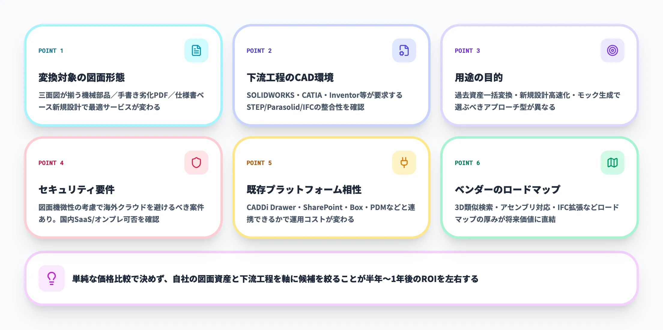 自社に合うサービスの選び方6観点