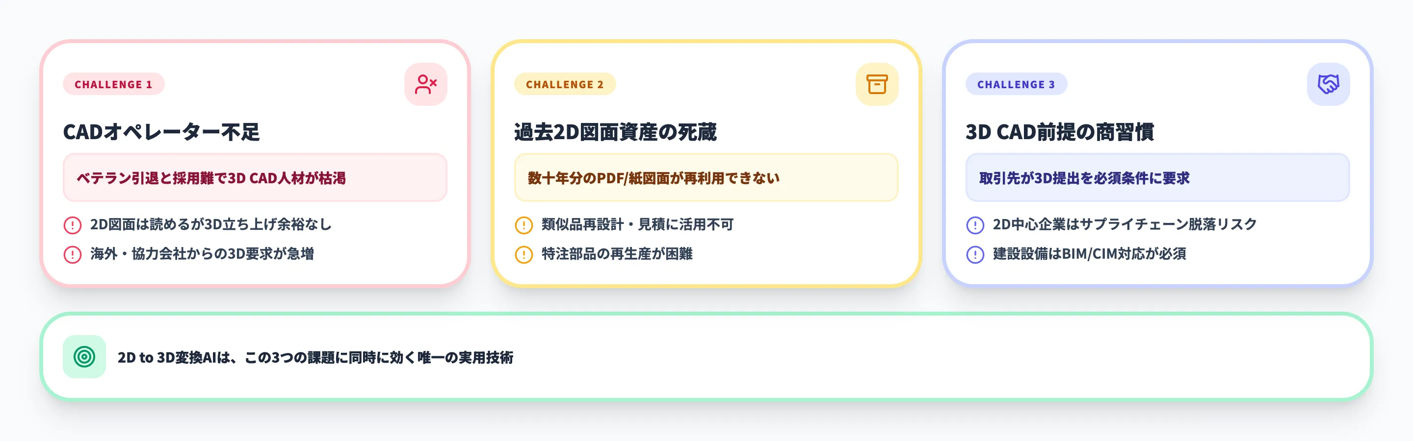 製造業3つの構造的課題