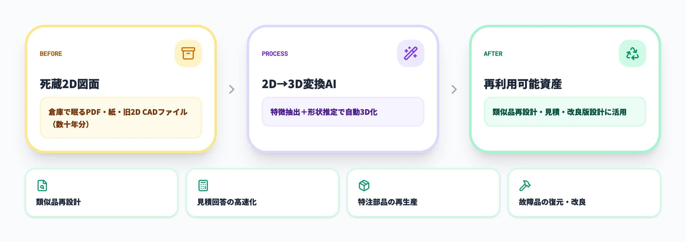 過去図面資産の3D再活用