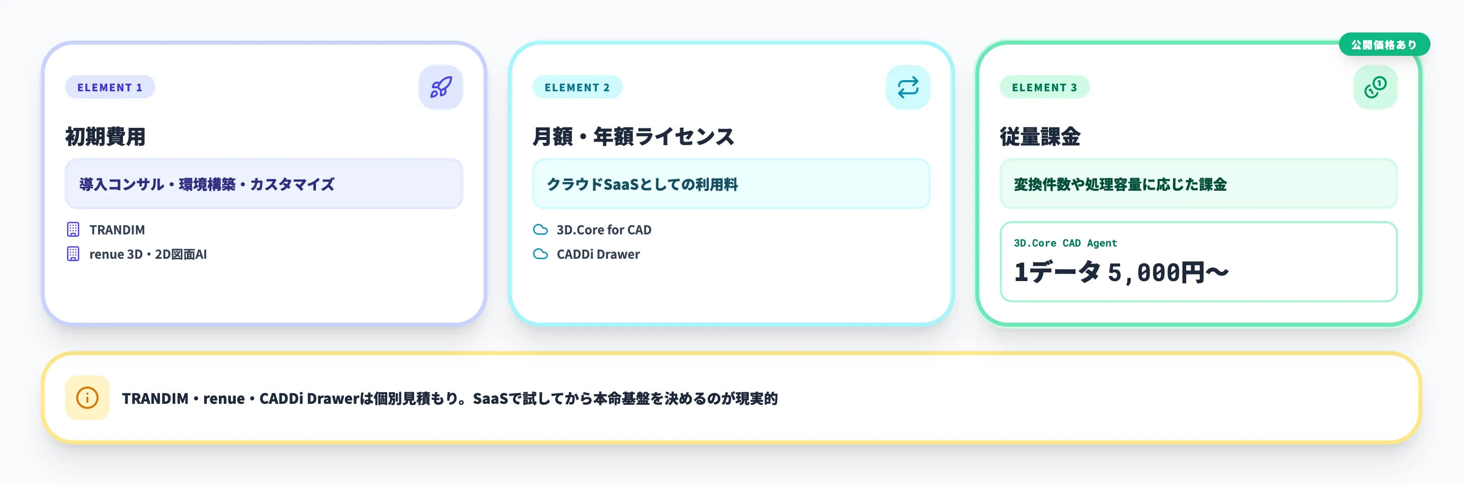 2D to 3D変換AIの料金体系3要素