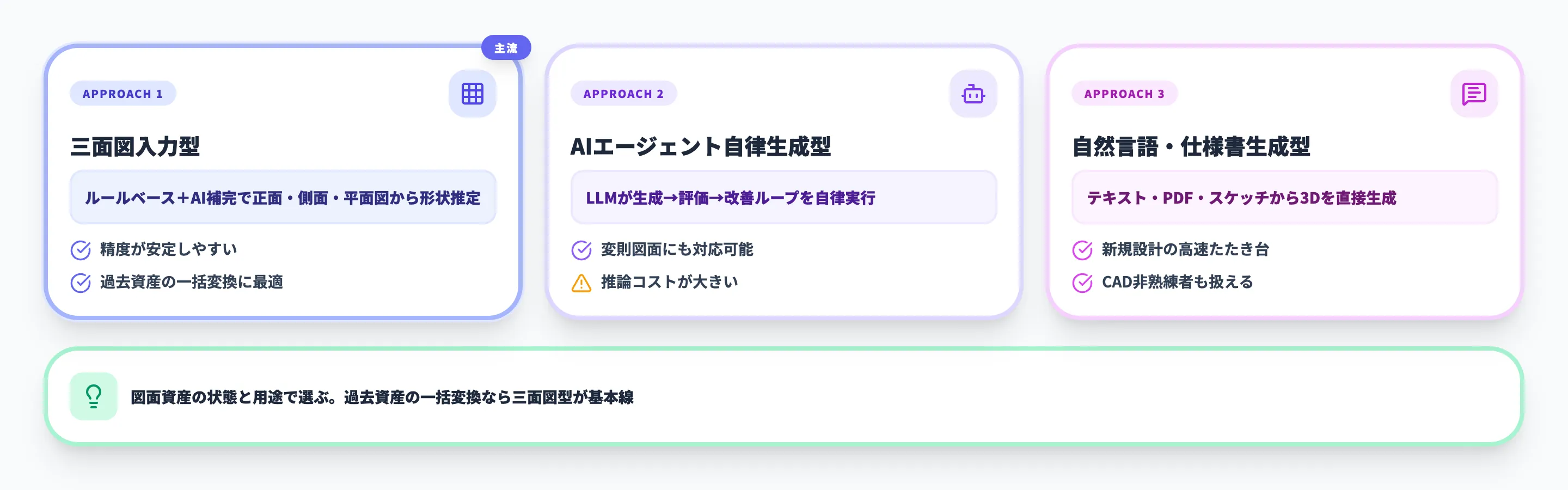 2D to 3D変換AIの3つのアプローチ
