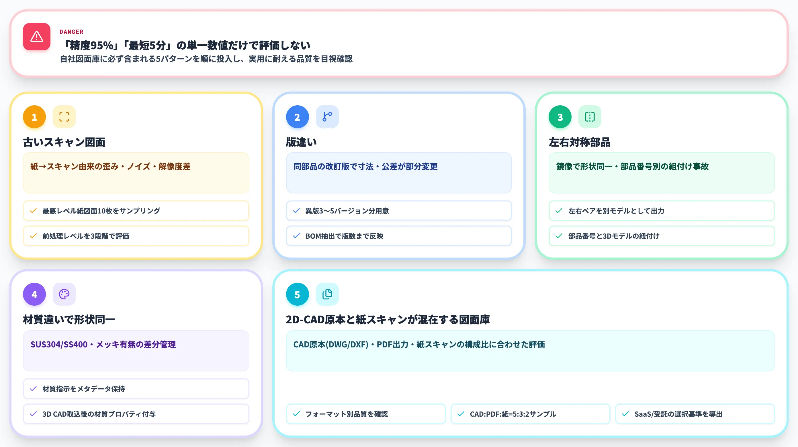 2D図面3D化AIをPoCで必ず試すべき5パターン