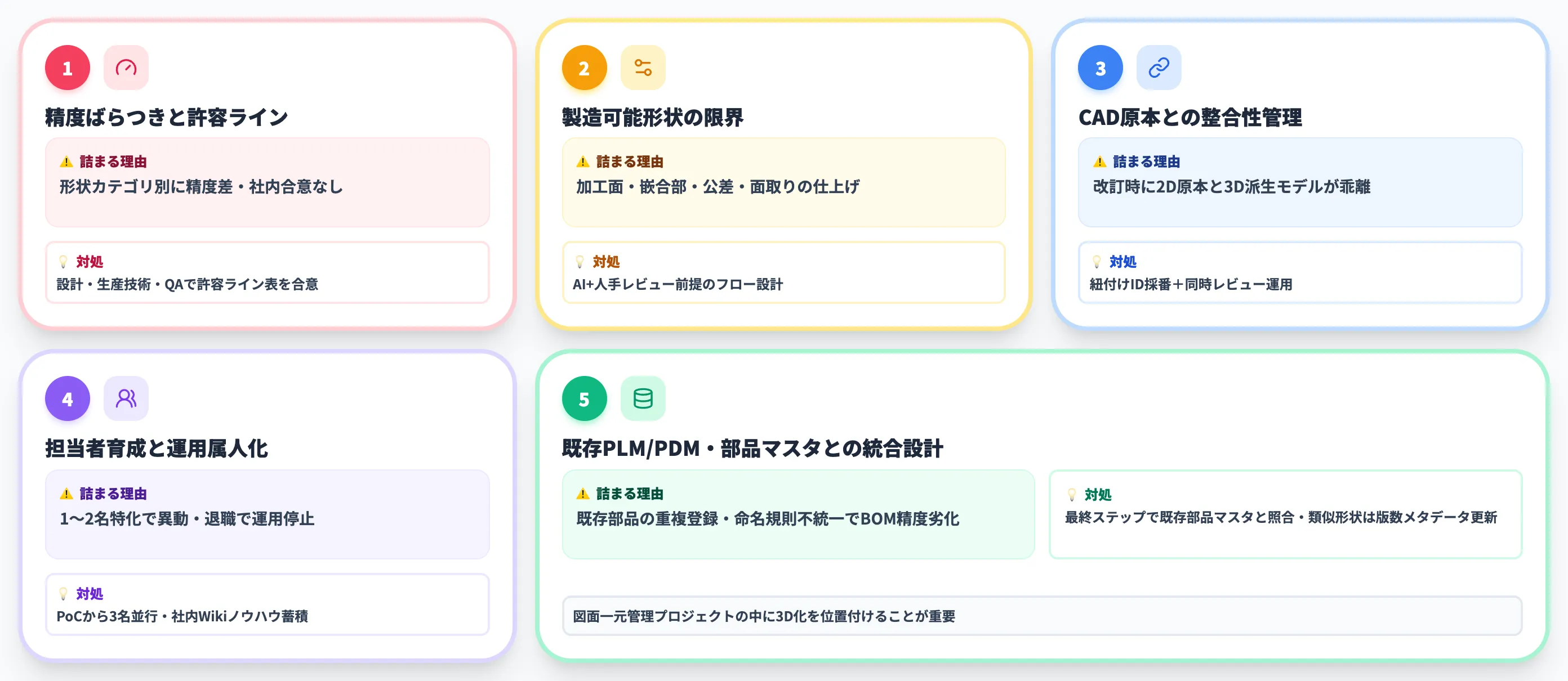 2D図面3D化AI導入で詰まる5つの論点
