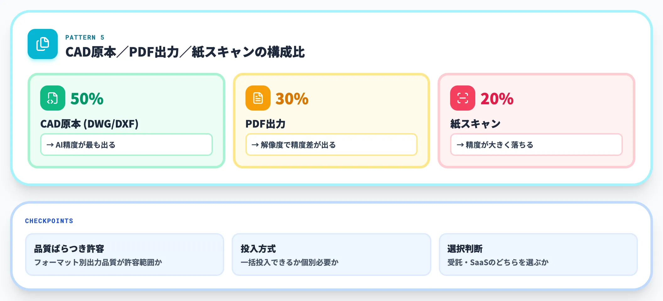 2D-CAD原本と紙スキャンが混在する図面庫