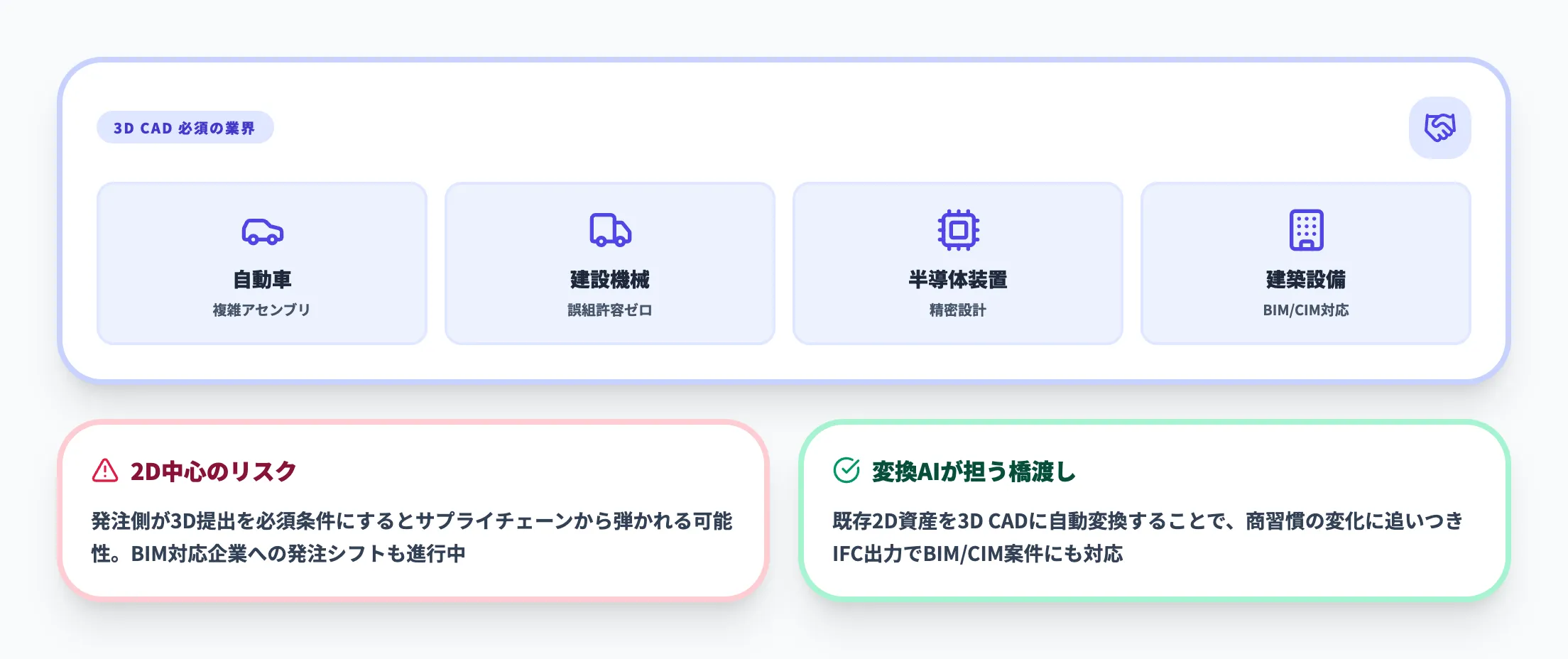3D CAD前提の商習慣とサプライチェーン