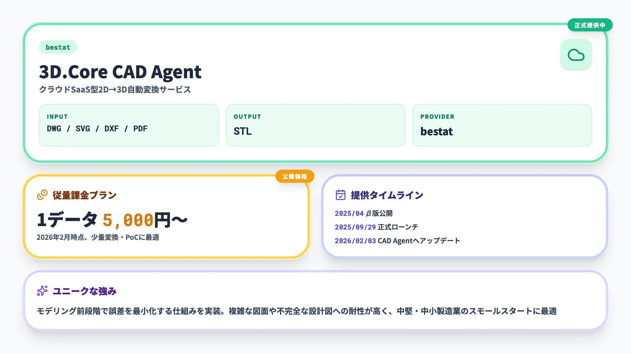3D.Core for CADの仕様詳細